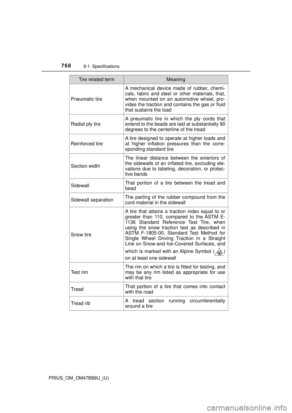 TOYOTA PRIUS 2018 Owners Manual (in English) 768
PRIUS_OM_OM47B89U_(U)
9-1. Specifications
Pneumatic tire
A mechanical device made of rubber, chemi-
cals, fabric and steel or other materials, that,
when mounted on an automotive wheel, pro-
vides TOYOTA PRIUS 2018 Owners Manual (in English) 768
PRIUS_OM_OM47B89U_(U)
9-1. Specifications
Pneumatic tire
A mechanical device made of rubber, chemi-
cals, fabric and steel or other materials, that,
when mounted on an automotive wheel, pro-
vides
