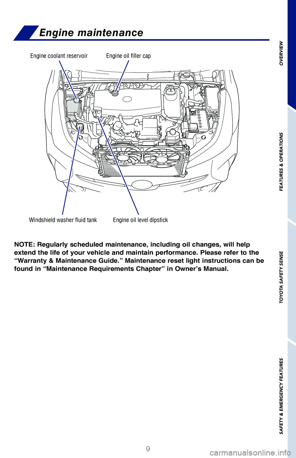 TOYOTA PRIUS 2019  Owners Manual (in English) 9
OVERVIEW
FEATURES & OPERATIONS
TOYOTA SAFETY SENSE
SAFETY & EMERGENCY FEATURES
Engine maintenance
Windshield washer fluid tankEngine oil level dipstick
Engine coolant reservoirEngine oil filler cap
