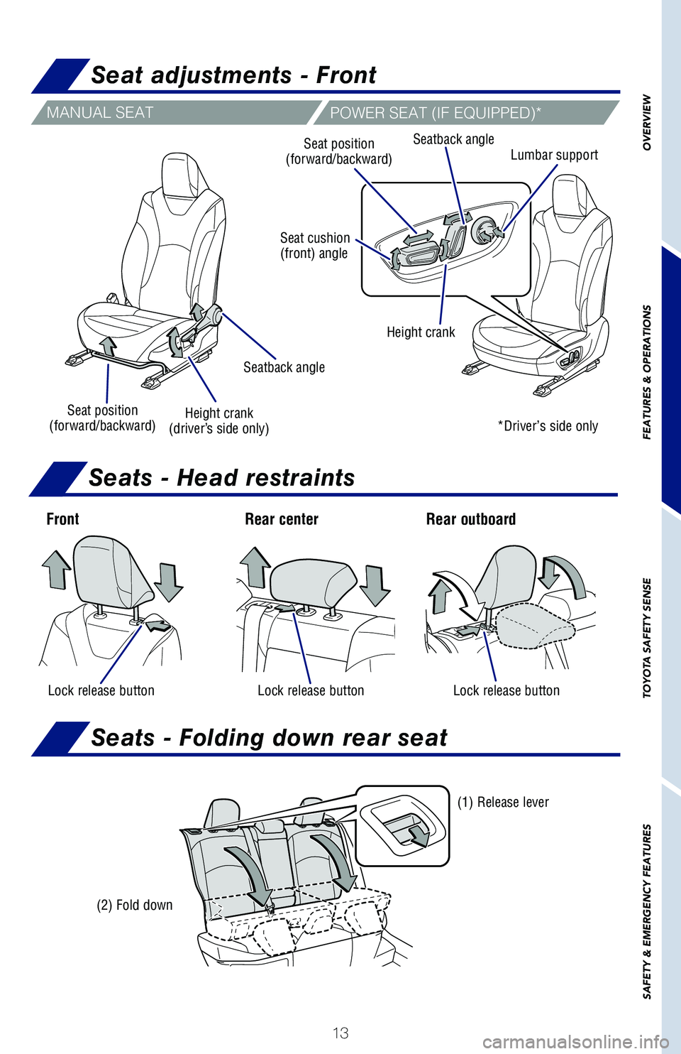 TOYOTA PRIUS 2019  Owners Manual (in English) 13
OVERVIEW
FEATURES & OPERATIONS
TOYOTA SAFETY SENSE
SAFETY & EMERGENCY FEATURES
Seat adjustments - Front
Seats - Head restraints
Seats - Folding down rear seat
MANUAL SEATPOWER SEAT (IF EQUIPPED)*
F