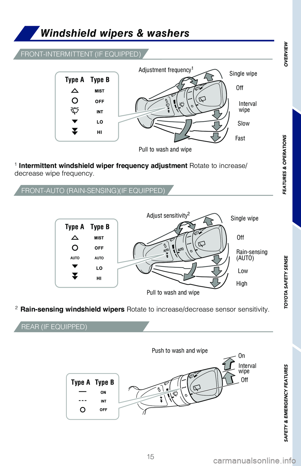TOYOTA PRIUS 2019  Owners Manual (in English) 15
OVERVIEW
FEATURES & OPERATIONS
TOYOTA SAFETY SENSE
SAFETY & EMERGENCY FEATURES
FRONT-INTERMITTENT (IF EQUIPPED)
REAR (IF EQUIPPED)
FRONT-AUTO (RAIN-SENSING)(IF EQUIPPED)
Windshield wipers & washers