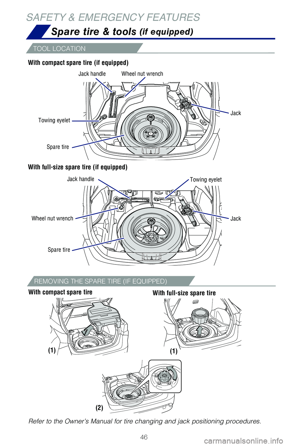 TOYOTA PRIUS 2019  Owners Manual (in English) 46
With compact spare tire
Spare tire & tools (if equipped)
With compact spare tire (if equipped)
With full-size spare tire (if equipped)
TOOL LOCATION
Jack handle
Jack handle
Jack
Jack
Towing eyelet 