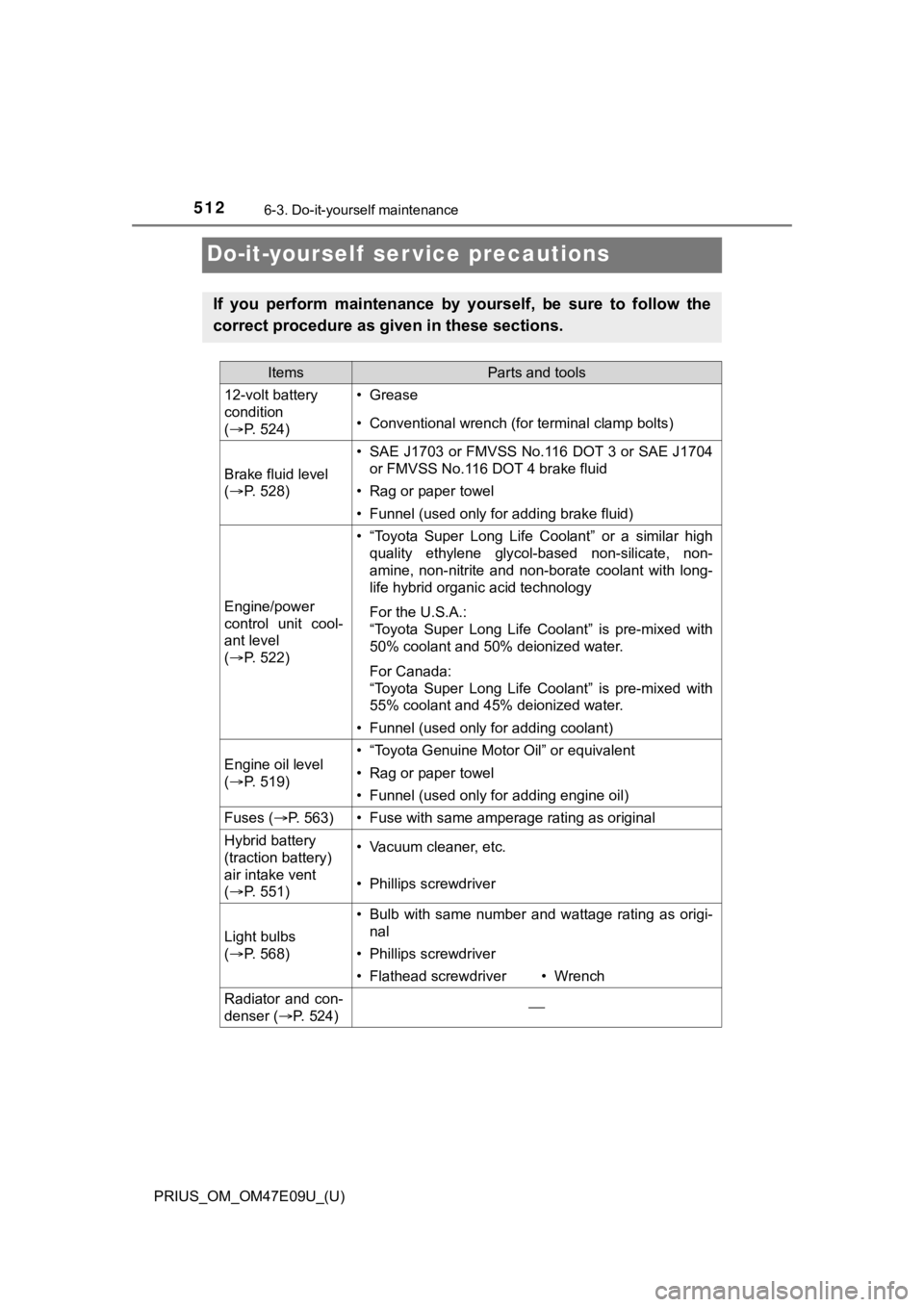 TOYOTA PRIUS 2021 Owners Manual (in English) 512
PRIUS_OM_OM47E09U_(U)
6-3. Do-it-yourself maintenance
Do-it-yourself ser vice precautions
If you perform maintenance by yourself, be sure to follow the
correct procedure as given in the TOYOTA PRIUS 2021 Owners Manual (in English) 512
PRIUS_OM_OM47E09U_(U)
6-3. Do-it-yourself maintenance
Do-it-yourself ser vice precautions
If you perform maintenance by yourself, be sure to follow the
correct procedure as given in the