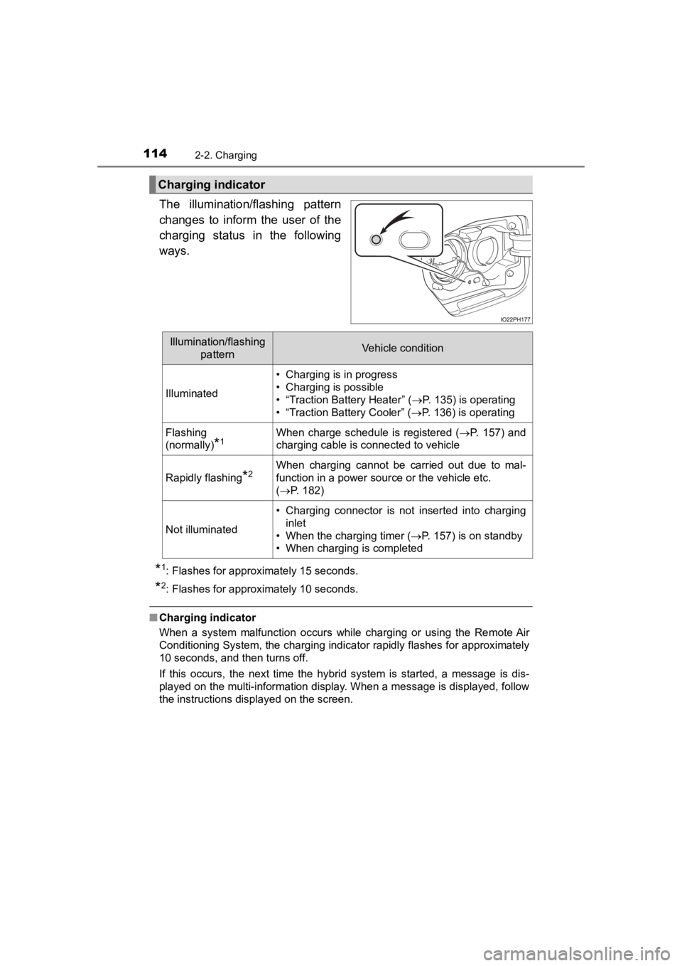 TOYOTA PRIUS PRIME 2020  Owners Manual (in English) 114
PRIUS PRIME_OM_OM47C77U_(U)
2-2. Charging
The  illumination/flashing  pattern
changes  to  inform  the  user  of  the
charging  status  in  the  following
ways.
*1: Flashes for approximately 15 se