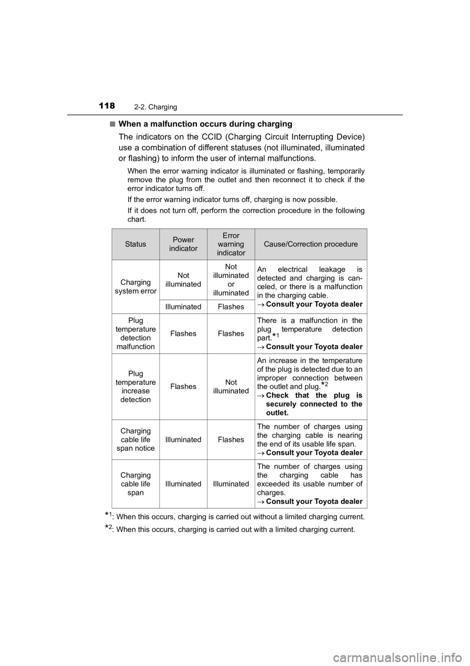 TOYOTA PRIUS PRIME 2020  Owners Manual (in English) 118
PRIUS PRIME_OM_OM47C77U_(U)
2-2. Charging
■When a malfunction occurs during charging
The  indicators  on  the  CCID  (Charging  Circuit  Interrupting  Device)
use a combination of different s ta