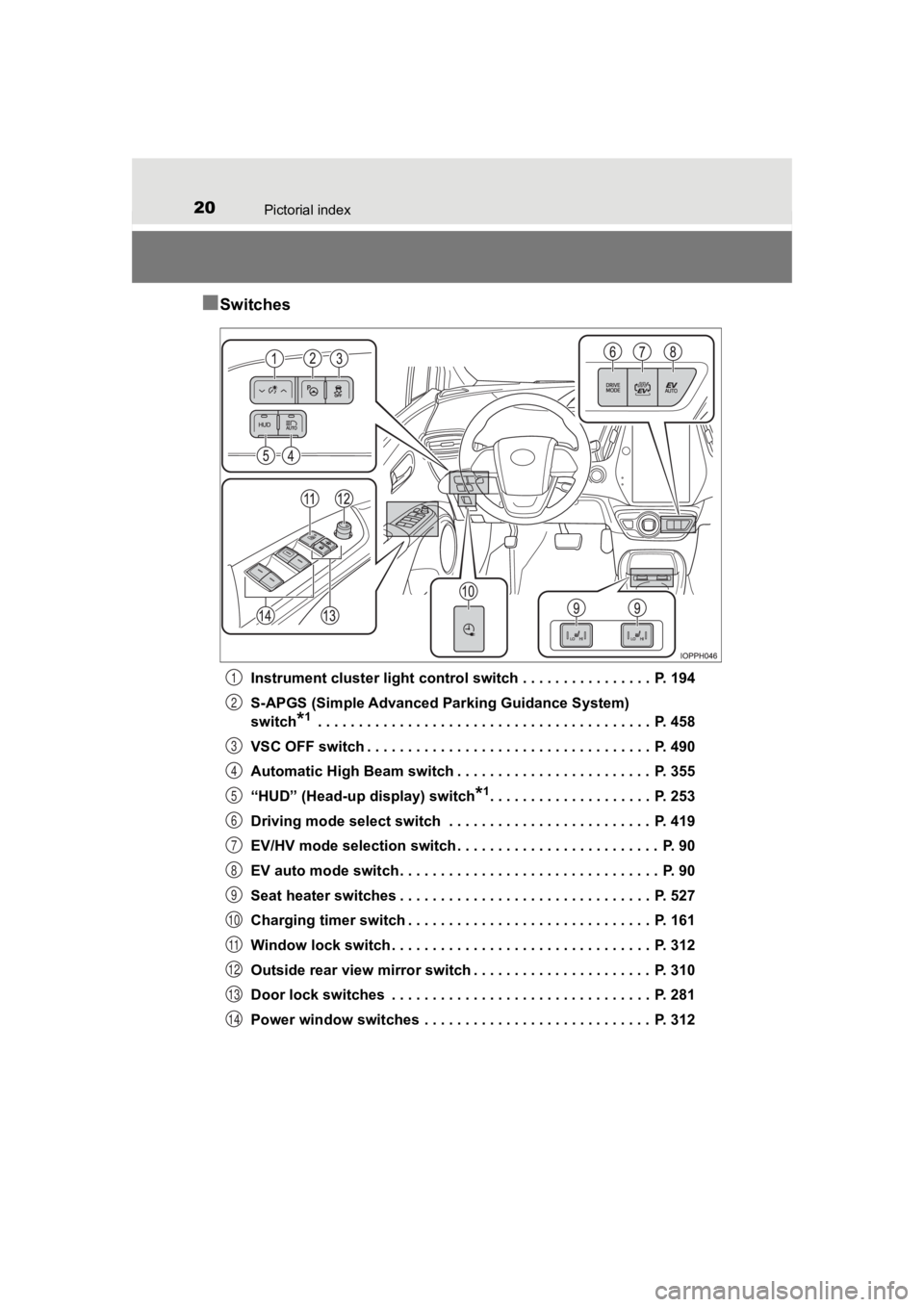 TOYOTA PRIUS PRIME 2020  Owners Manual (in English) 20Pictorial index
PRIUS PRIME_OM_OM47C77U_(U)
■Switches
Instrument cluster light control switch . . . . . . . . . . . . . . . .  P. 194
S-APGS (Simple Advanced  Parking Guidance System) 
switch
*1 .