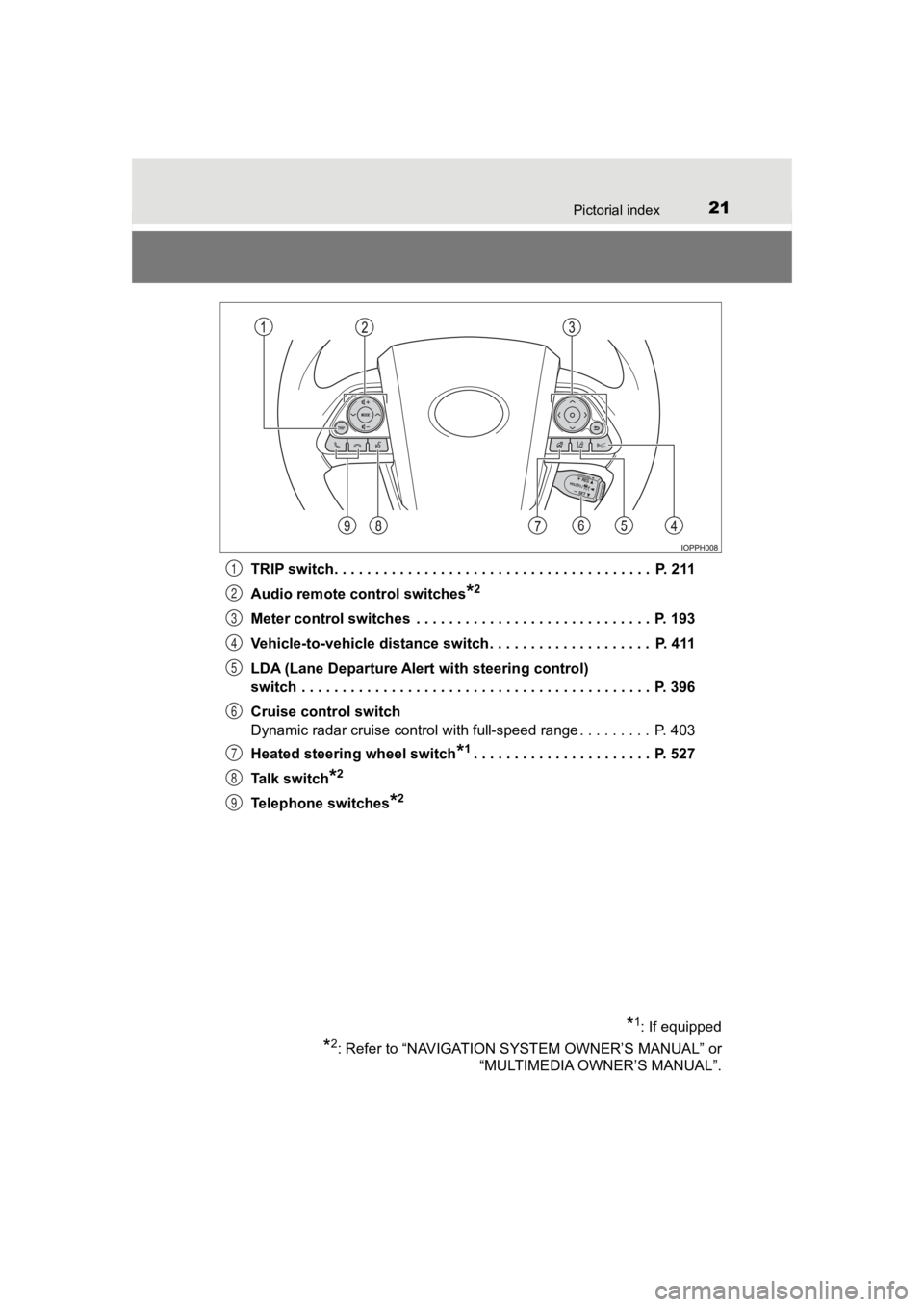 TOYOTA PRIUS PRIME 2020  Owners Manual (in English) 21Pictorial index
PRIUS PRIME_OM_OM47C77U_(U)TRIP switch. . . . . . . . . . . . . . . . . . . . . . . . . . . . . . . . . . . . . . .  P. 211
Audio remote control switches
*2
Meter control switches  .