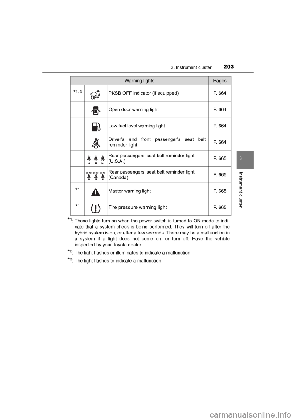 TOYOTA PRIUS PRIME 2020  Owners Manual (in English) PRIUS PRIME_OM_OM47C77U_(U)
2033. Instrument cluster
3
Instrument cluster
*1: These lights turn on when the power switch is turned to ON mode to indi-
cate  that  a  system  check  is  being  performe
