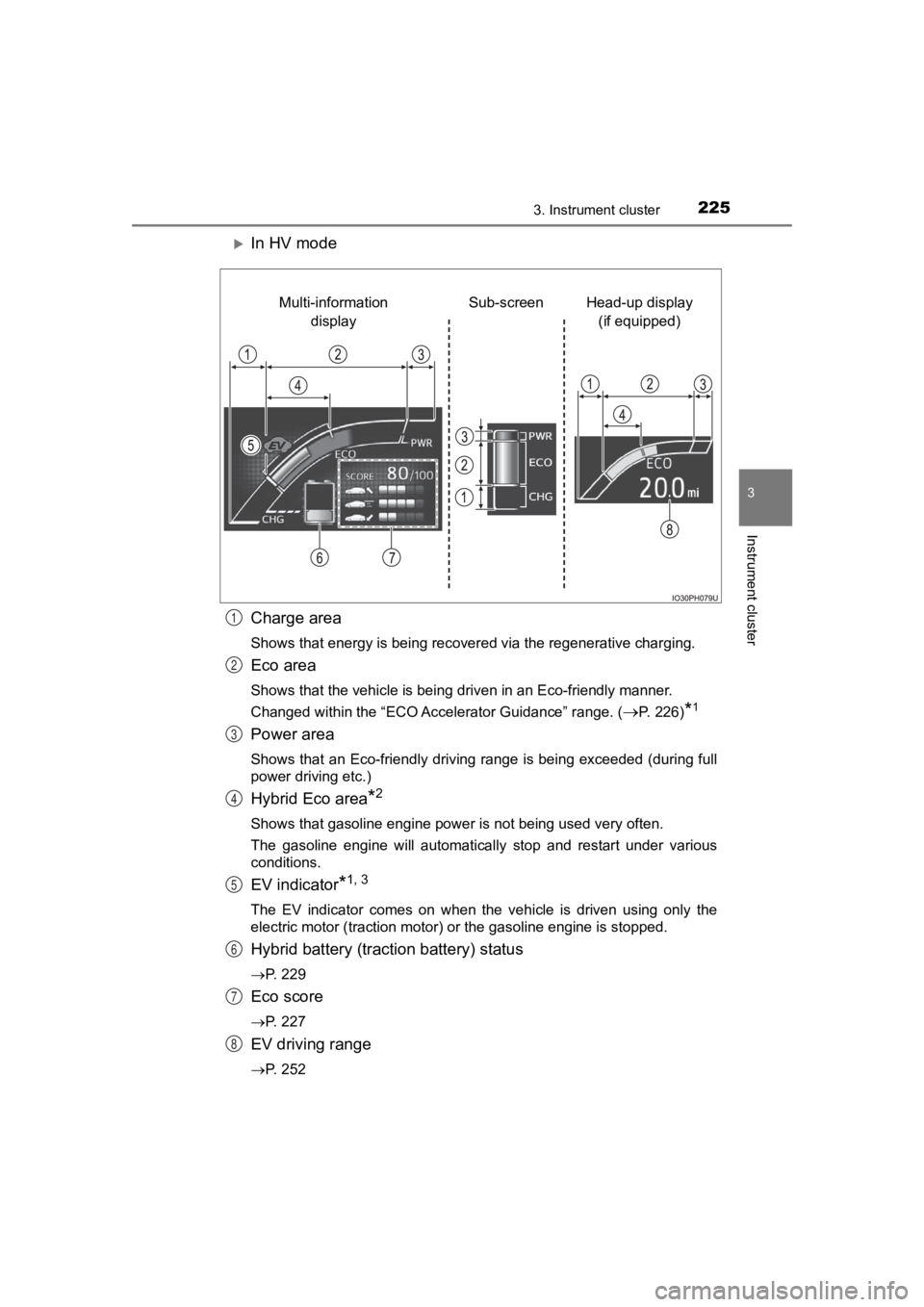 TOYOTA PRIUS PRIME 2020  Owners Manual (in English) PRIUS PRIME_OM_OM47C77U_(U)
2253. Instrument cluster
3
Instrument cluster
In HV mode
Charge area
Shows that energy is being recovered via the regenerative charging.
Eco area
Shows that the vehicle 