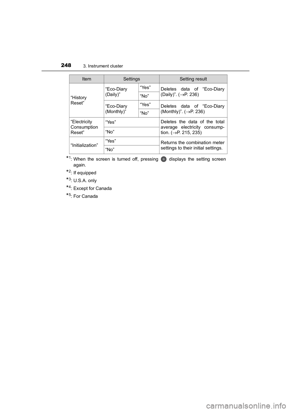 TOYOTA PRIUS PRIME 2020  Owners Manual (in English) 248
PRIUS PRIME_OM_OM47C77U_(U)
3. Instrument cluster
*1: When  the  screen  is  turned  off,  pressing    displays  the  setting screen
again.
*2: If equipped
*3: U.S.A. only
*4: Except for Canada
*5