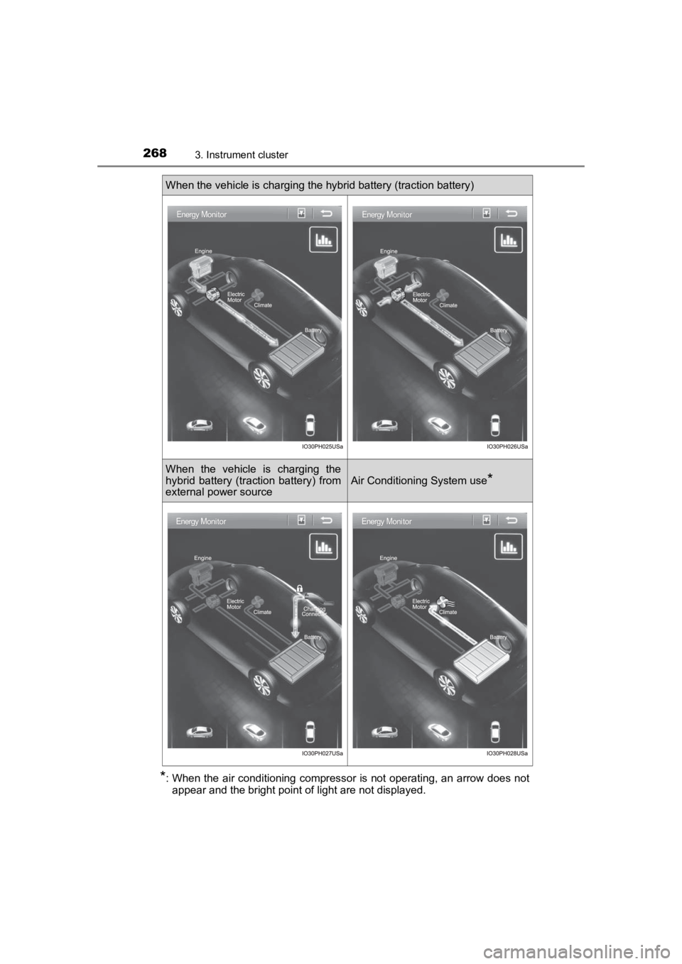 TOYOTA PRIUS PRIME 2020  Owners Manual (in English) 268
PRIUS PRIME_OM_OM47C77U_(U)
3. Instrument cluster
*: When the air conditioning compressor is not operating, an arrow does notappear and the bright point of light are not displayed.
When the vehicl