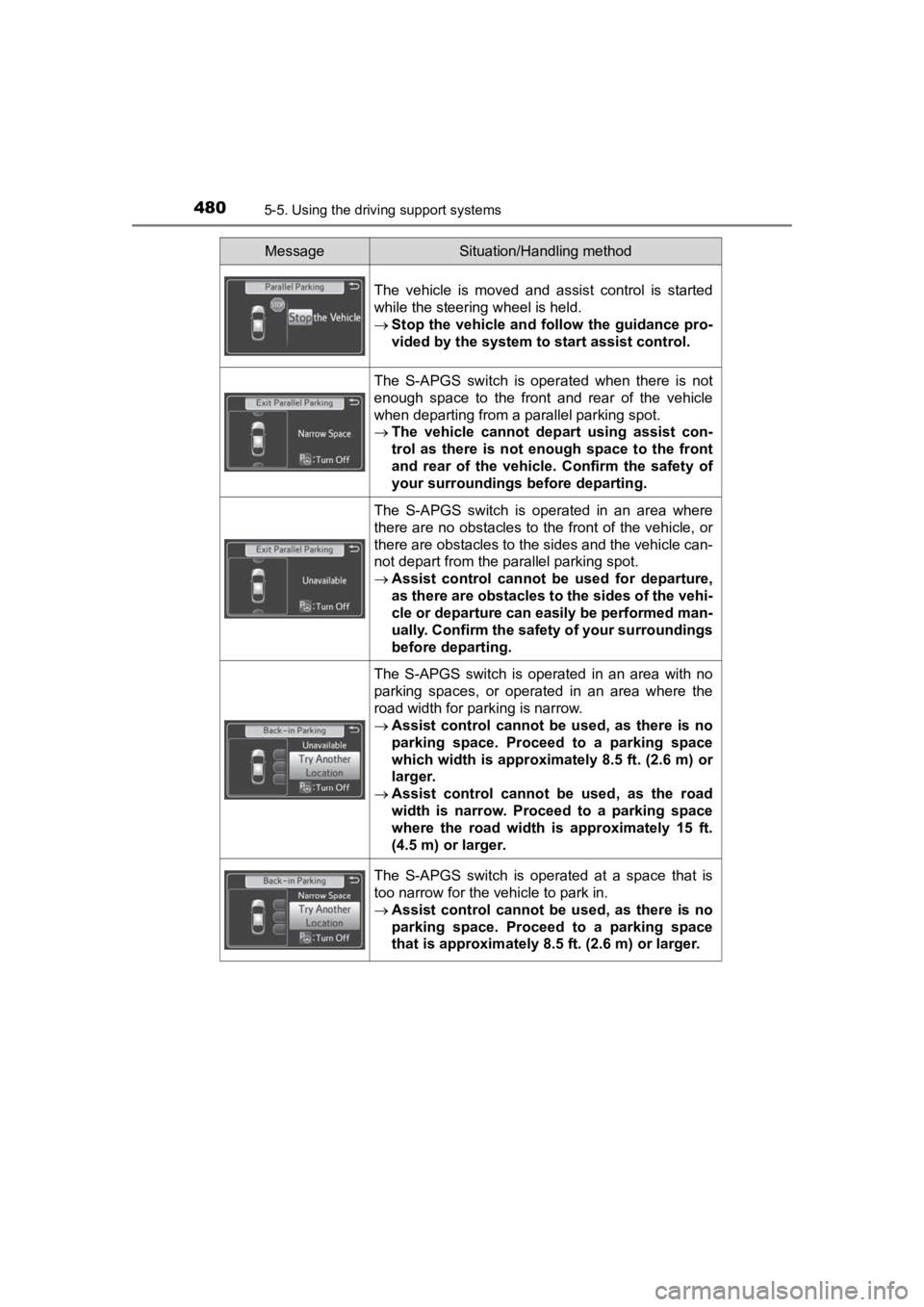 TOYOTA PRIUS PRIME 2020 Owners Manual (in English) 480
PRIUS PRIME_OM_OM47C77U_(U)
5-5. Using the driving support systems
The vehicle is moved and assist control is started
while the steering wheel is held.
Stop the vehicle and follow the g TOYOTA PRIUS PRIME 2020 Owners Manual (in English) 480
PRIUS PRIME_OM_OM47C77U_(U)
5-5. Using the driving support systems
The vehicle is moved and assist control is started
while the steering wheel is held.
Stop the vehicle and follow the g