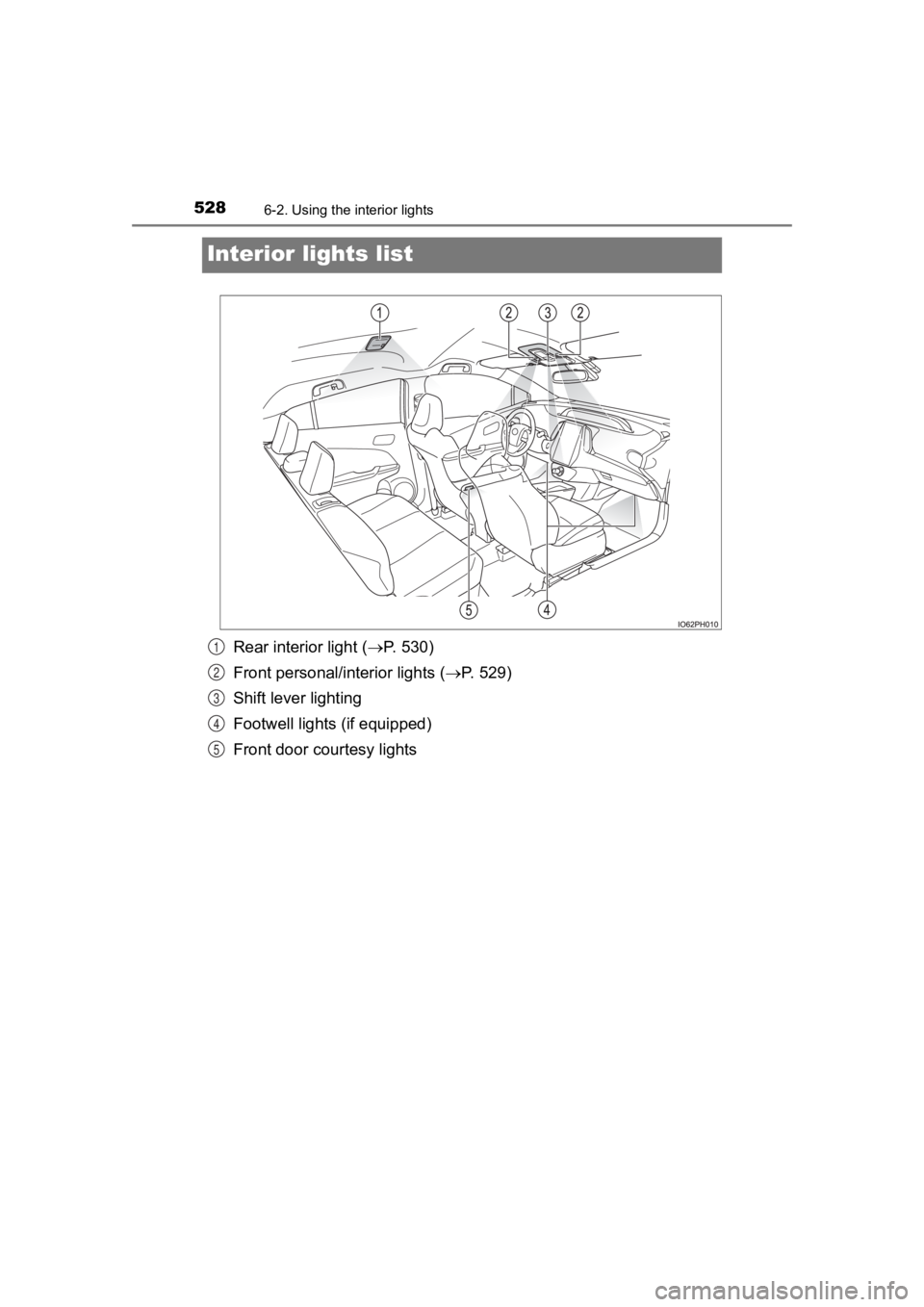 TOYOTA PRIUS PRIME 2020  Owners Manual (in English) 528
PRIUS PRIME_OM_OM47C77U_(U)
6-2. Using the interior lights
Interior lights list
Rear interior light ( P. 530)
Front personal/interior lights ( P. 529)
Shift lever lighting
Footwell lights  (