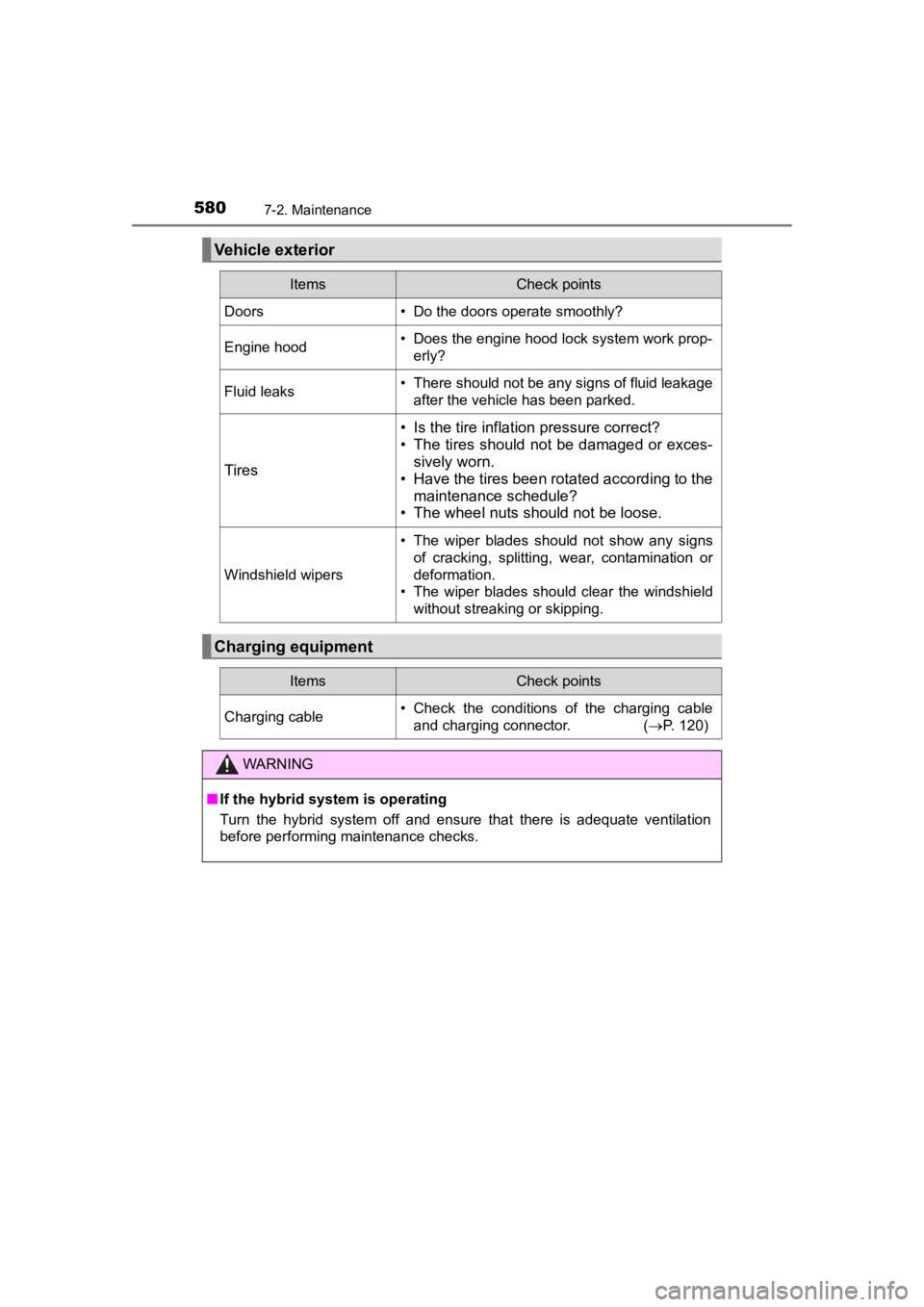TOYOTA PRIUS PRIME 2020  Owners Manual (in English) 580
PRIUS PRIME_OM_OM47C77U_(U)
7-2. Maintenance
Vehicle exterior
ItemsCheck points
Doors• Do the doors operate smoothly?
Engine hood• Does the engine hood lock system work prop-erly?
Fluid leaks