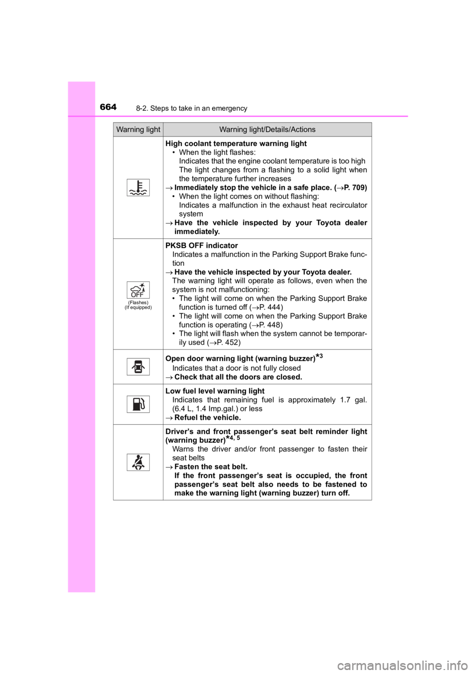 TOYOTA PRIUS PRIME 2020  Owners Manual (in English) 6648-2. Steps to take in an emergency
PRIUS PRIME_OM_OM47C77U_(U)
High coolant temperature warning light• When the light flashes:Indicates that the engine coolant temperature is too high 
The  light