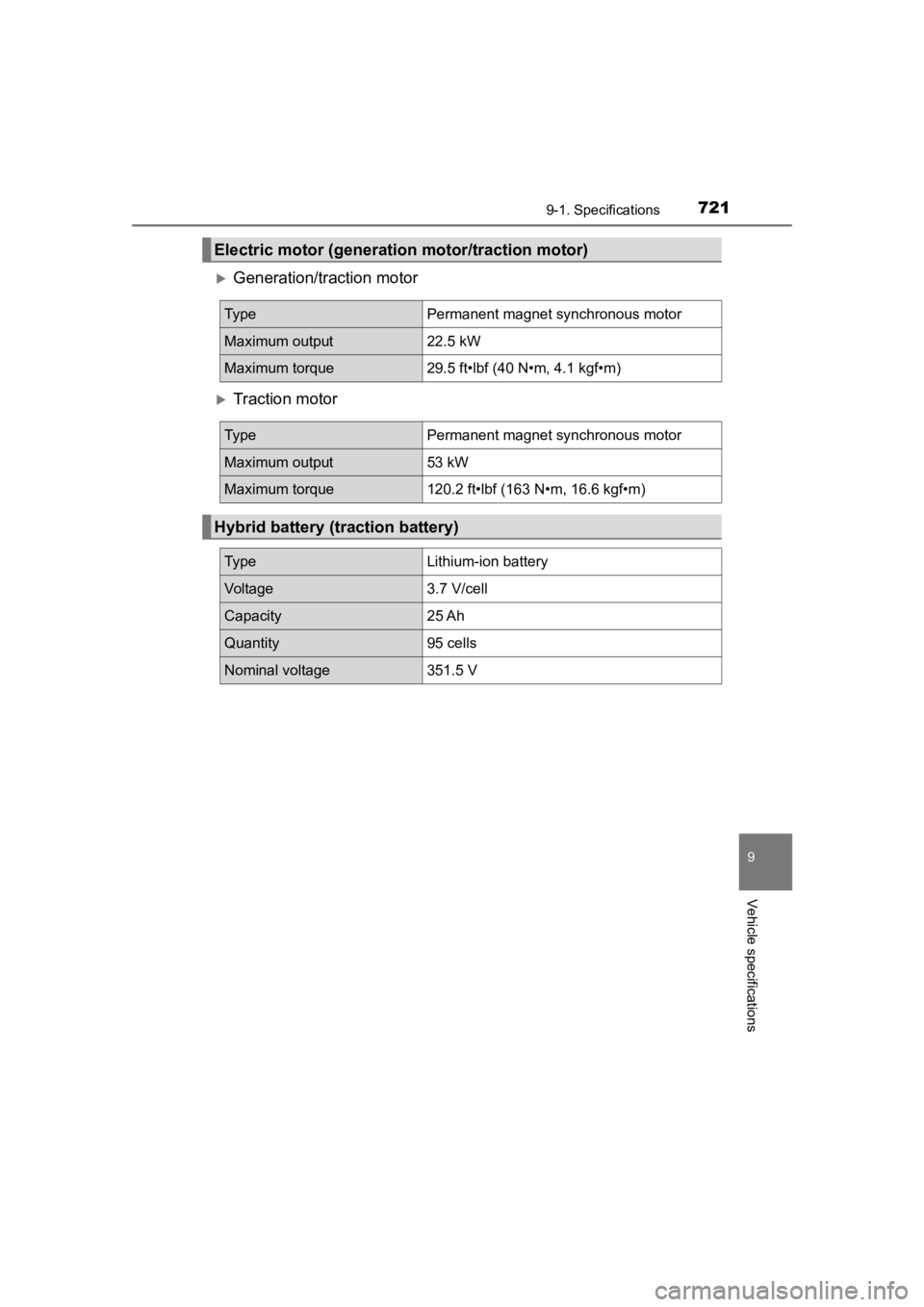 TOYOTA PRIUS PRIME 2020  Owners Manual (in English) PRIUS PRIME_OM_OM47C77U_(U)
7219-1. Specifications
9
Vehicle specifications
Generation/traction motor
Traction motor
Electric motor (generation motor/traction motor)
Ty p ePermanent magnet synch