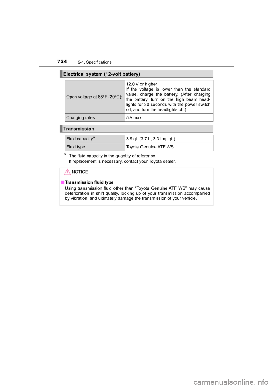 TOYOTA PRIUS PRIME 2020  Owners Manual (in English) 724
PRIUS PRIME_OM_OM47C77U_(U)
9-1. Specifications
*: The fluid capacity is the quantity of reference.If replacement is necessary, contact your Toyota dealer.
Electrical system (12-volt battery)
Open