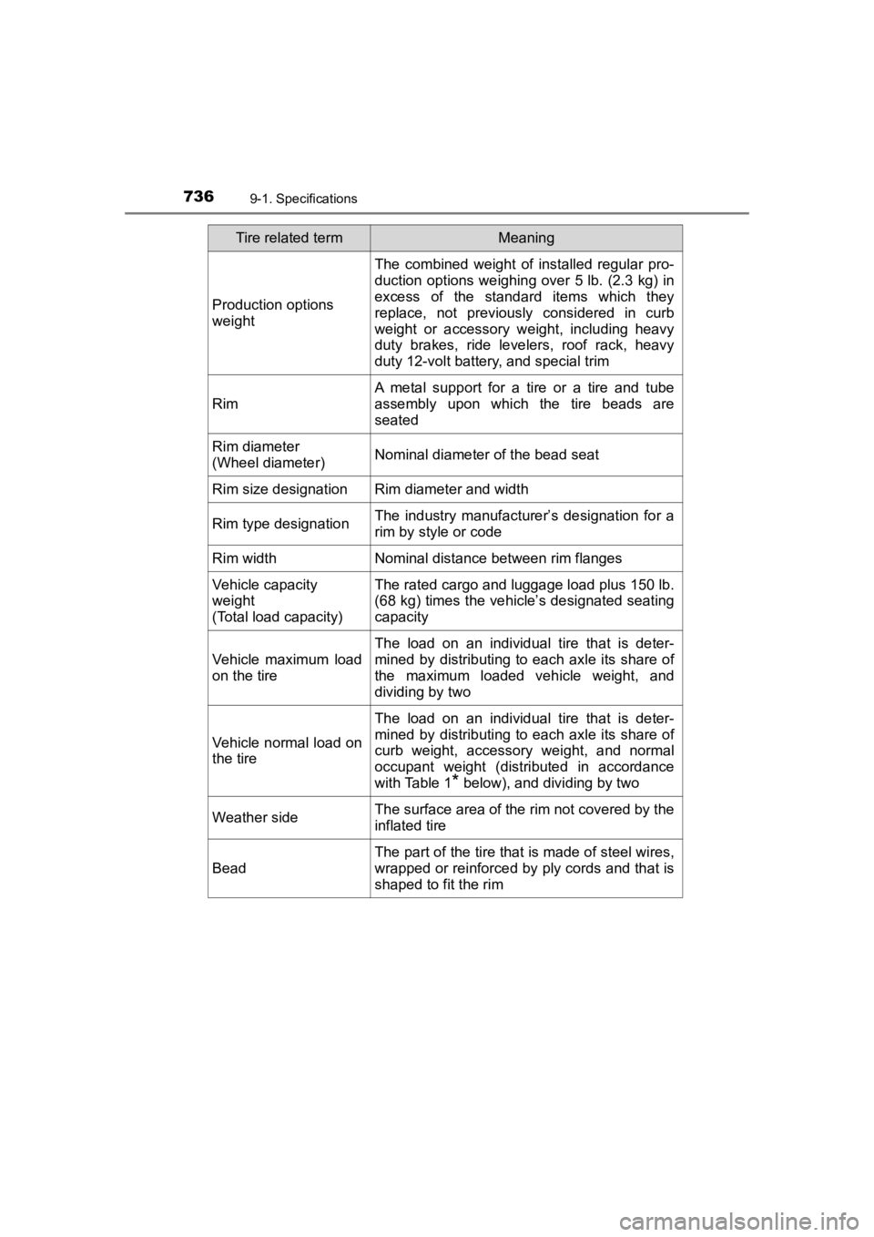 TOYOTA PRIUS PRIME 2020 Owners Manual (in English) 736
PRIUS PRIME_OM_OM47C77U_(U)
9-1. Specifications
Production options
weight
The combined weight of installed regular pro-
duction options weighing over 5 lb. (2.3 kg) in
excess of the standar TOYOTA PRIUS PRIME 2020 Owners Manual (in English) 736
PRIUS PRIME_OM_OM47C77U_(U)
9-1. Specifications
Production options
weight
The combined weight of installed regular pro-
duction options weighing over 5 lb. (2.3 kg) in
excess of the standar