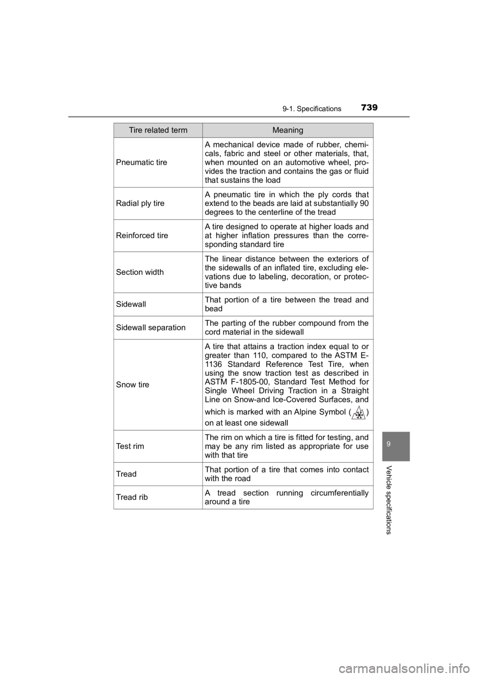 TOYOTA PRIUS PRIME 2020  Owners Manual (in English) PRIUS PRIME_OM_OM47C77U_(U)
7399-1. Specifications
9
Vehicle specifications
Pneumatic tire
A  mechanical  device  made  of  rubber,  chemi-
cals, fabric and steel or other materials, that,
when  mount