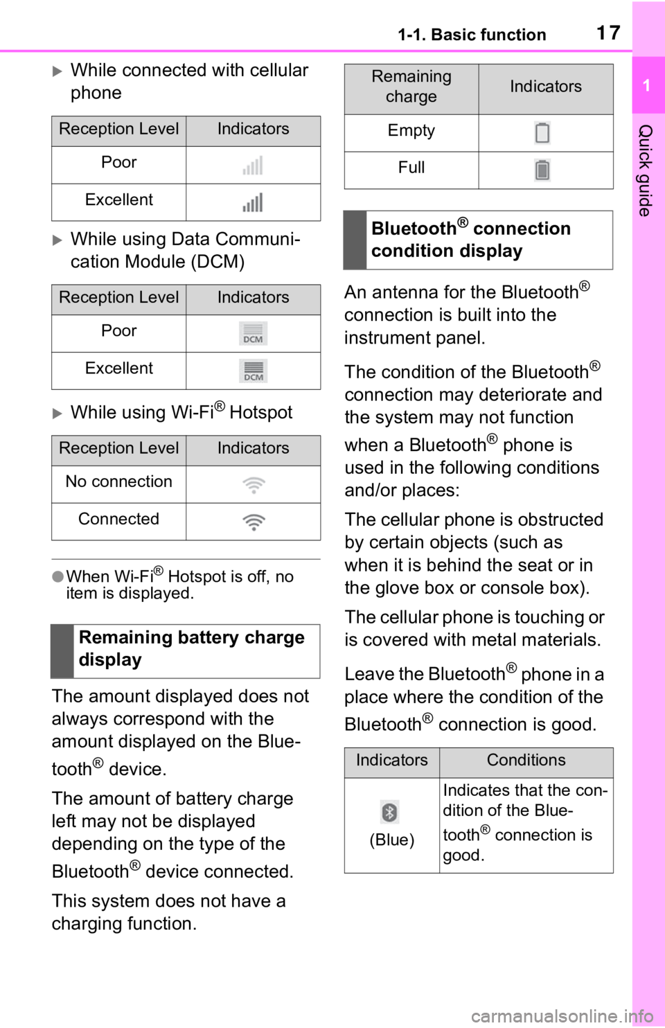 TOYOTA RAV4 2020 Accessories, Audio & Navigation (in English) 171-1. Basic function
1
Quick guide
While connected with cellular
phone
While using Data Communi-
cation Module (DCM)
While using Wi-Fi® Hotspot
●When Wi-Fi® Hotspot is off, no
item is TOYOTA RAV4 2020 Accessories, Audio & Navigation (in English) 171-1. Basic function
1
Quick guide
While connected with cellular
phone
While using Data Communi-
cation Module (DCM)
While using Wi-Fi® Hotspot
●When Wi-Fi® Hotspot is off, no
item is