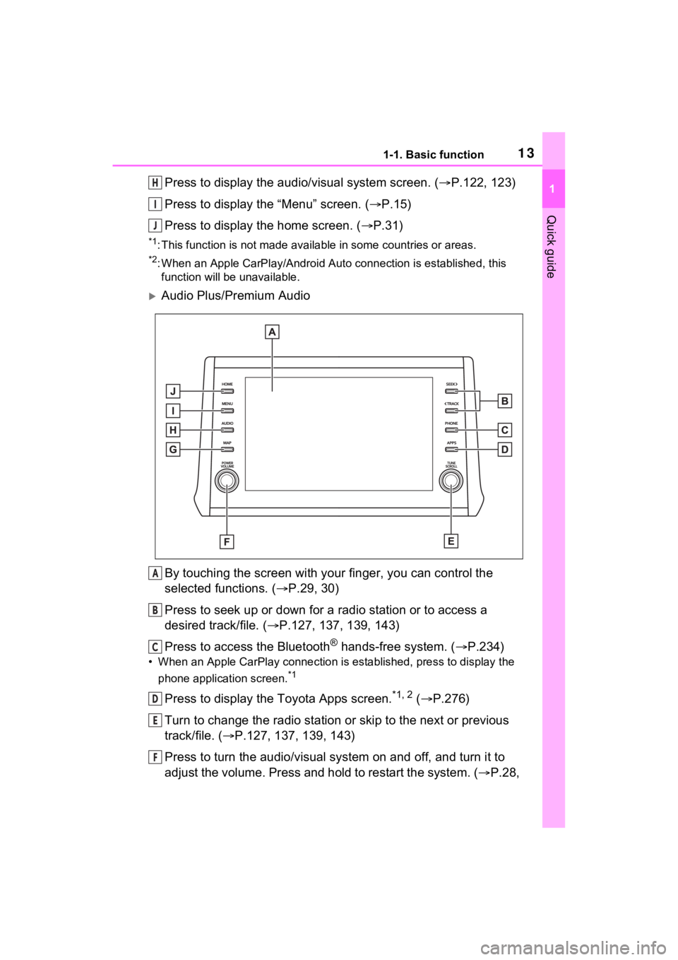 TOYOTA RAV4 PRIME 2021  Accessories, Audio & Navigation (in English) 131-1. Basic function
1
Quick guide
Press to display the audio/visual system screen. (P.122, 123)
Press to display the “Menu” screen. ( P.15)
Press to display the home screen. ( P.31)
*1: