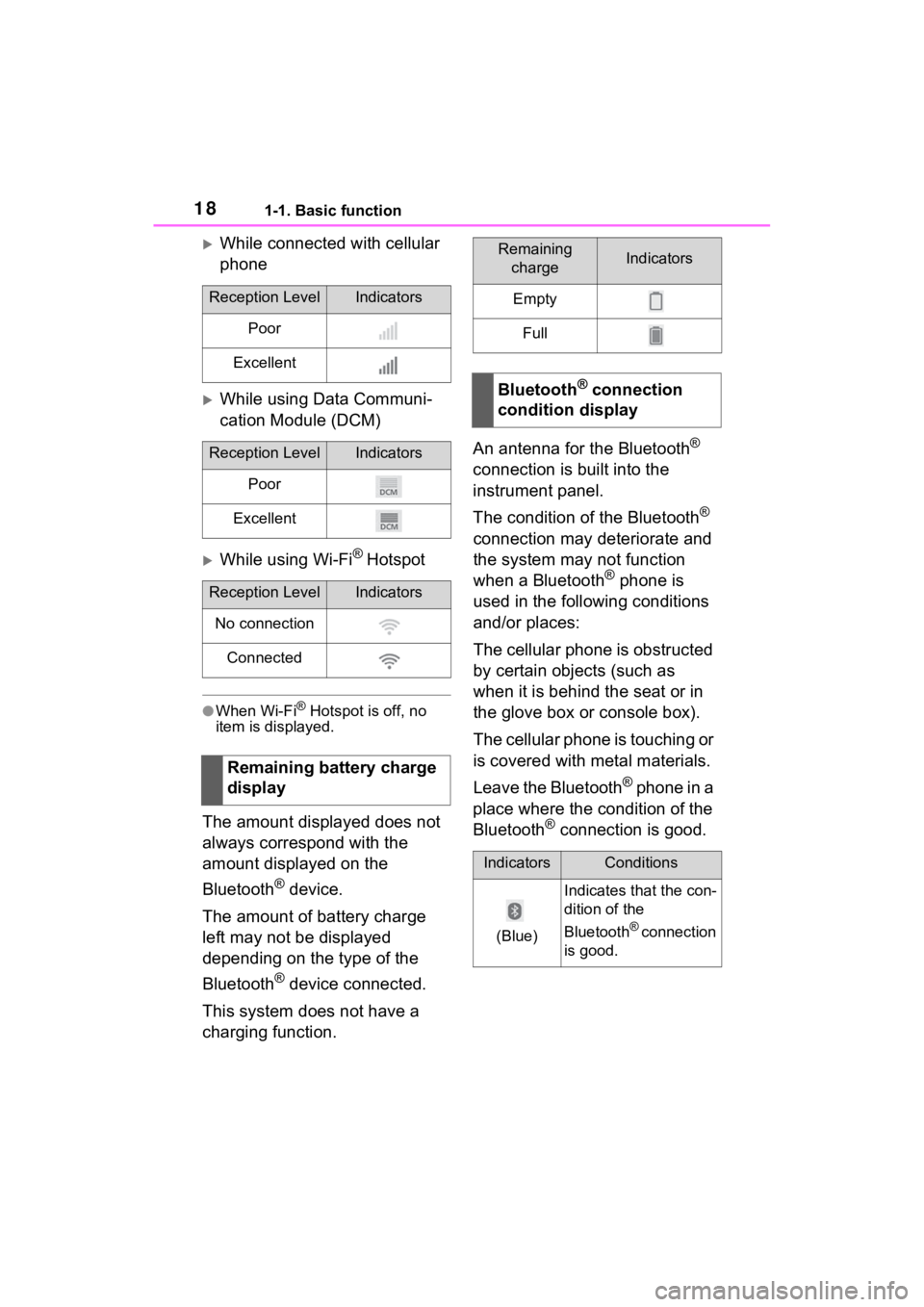 TOYOTA RAV4 PRIME 2021  Accessories, Audio & Navigation (in English) 181-1. Basic function
While connected with cellular 
phone
While using Data Communi-
cation Module (DCM)
While using Wi-Fi® Hotspot
●When Wi-Fi® Hotspot is off, no 
item is displayed.
The