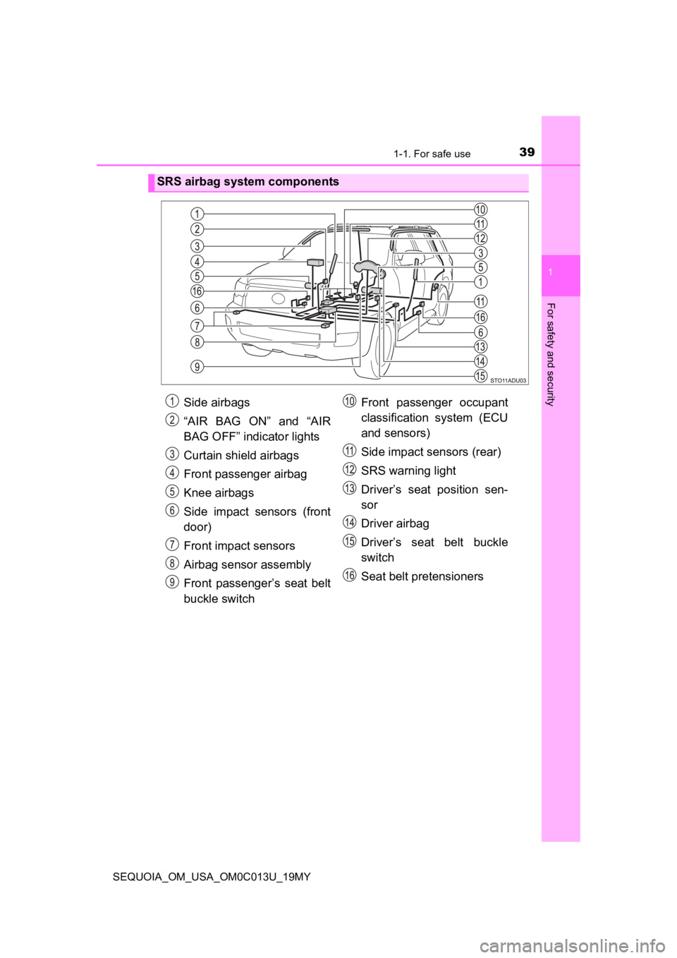 TOYOTA SEQUOIA 2019  Owners Manual (in English) 391-1. For safe use
1
For safety and security
SEQUOIA_OM_USA_OM0C013U_19MY
SRS airbag system components
Side airbags
“AIR BAG ON” and “AIR
BAG OFF” indicator lights
Curtain shield airbags
Fron