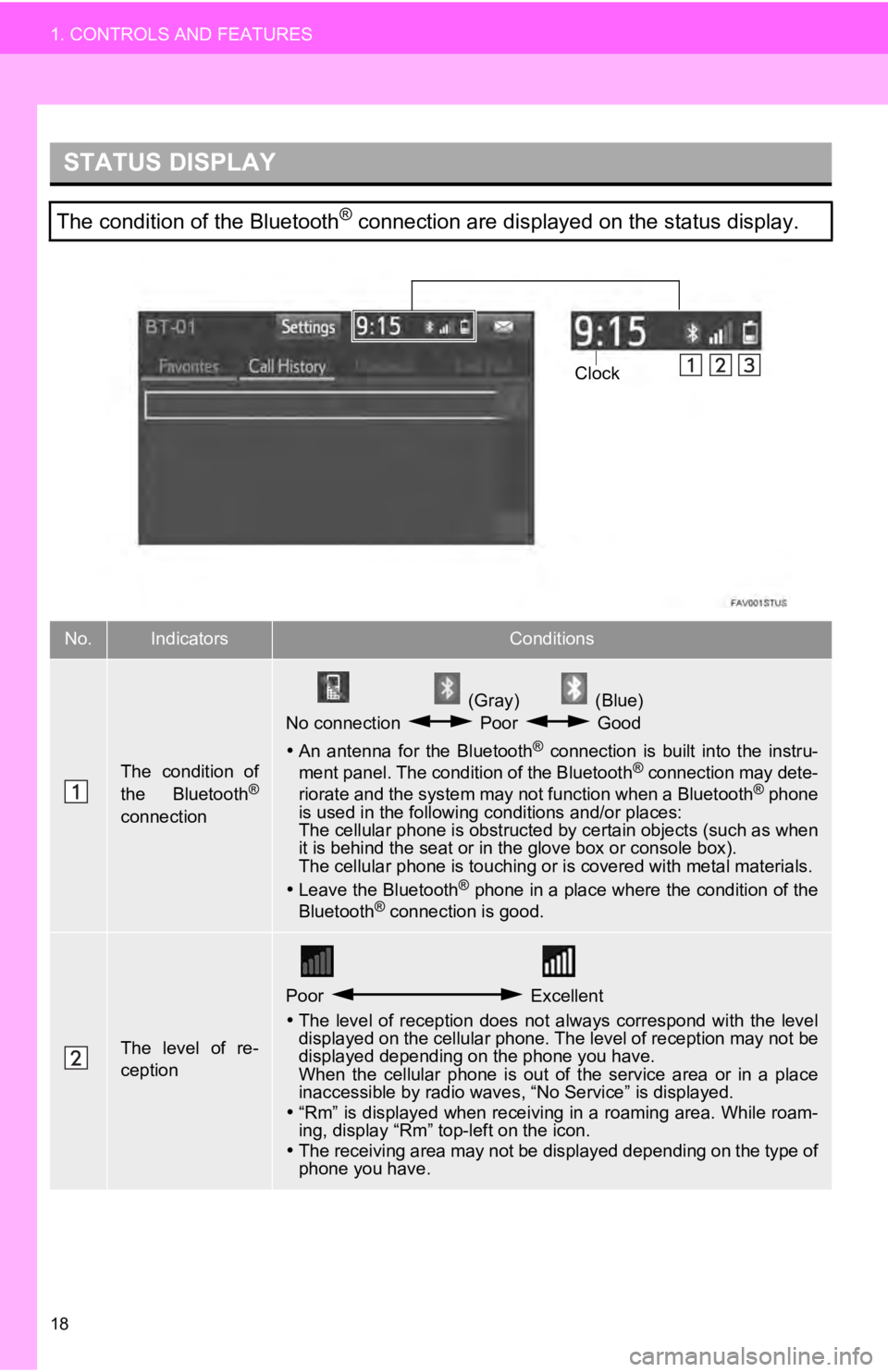 TOYOTA SEQUOIA 2019  Accessories, Audio & Navigation (in English) 18
1. CONTROLS AND FEATURES
STATUS DISPLAY
The condition of the Bluetooth® connection are displayed on the status display.
No.IndicatorsConditions
The  condition  of
the  Bluetooth®
connection
 (Gra