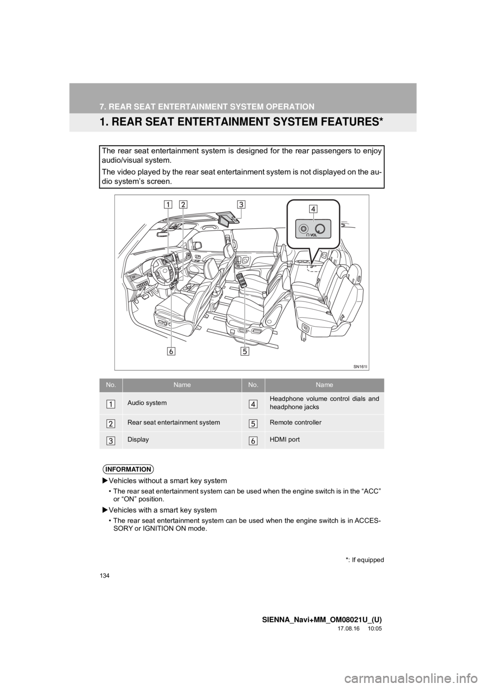 TOYOTA SIENNA 2018  Accessories, Audio & Navigation (in English) 134
SIENNA_Navi+MM_OM08021U_(U)
17.08.16     10:05
7. REAR SEAT ENTERTAINMENT SYSTEM OPERATION
1. REAR SEAT ENTERTAINMENT SYSTEM FEATURES*
The rear seat entertainment system is  designed for the rear 