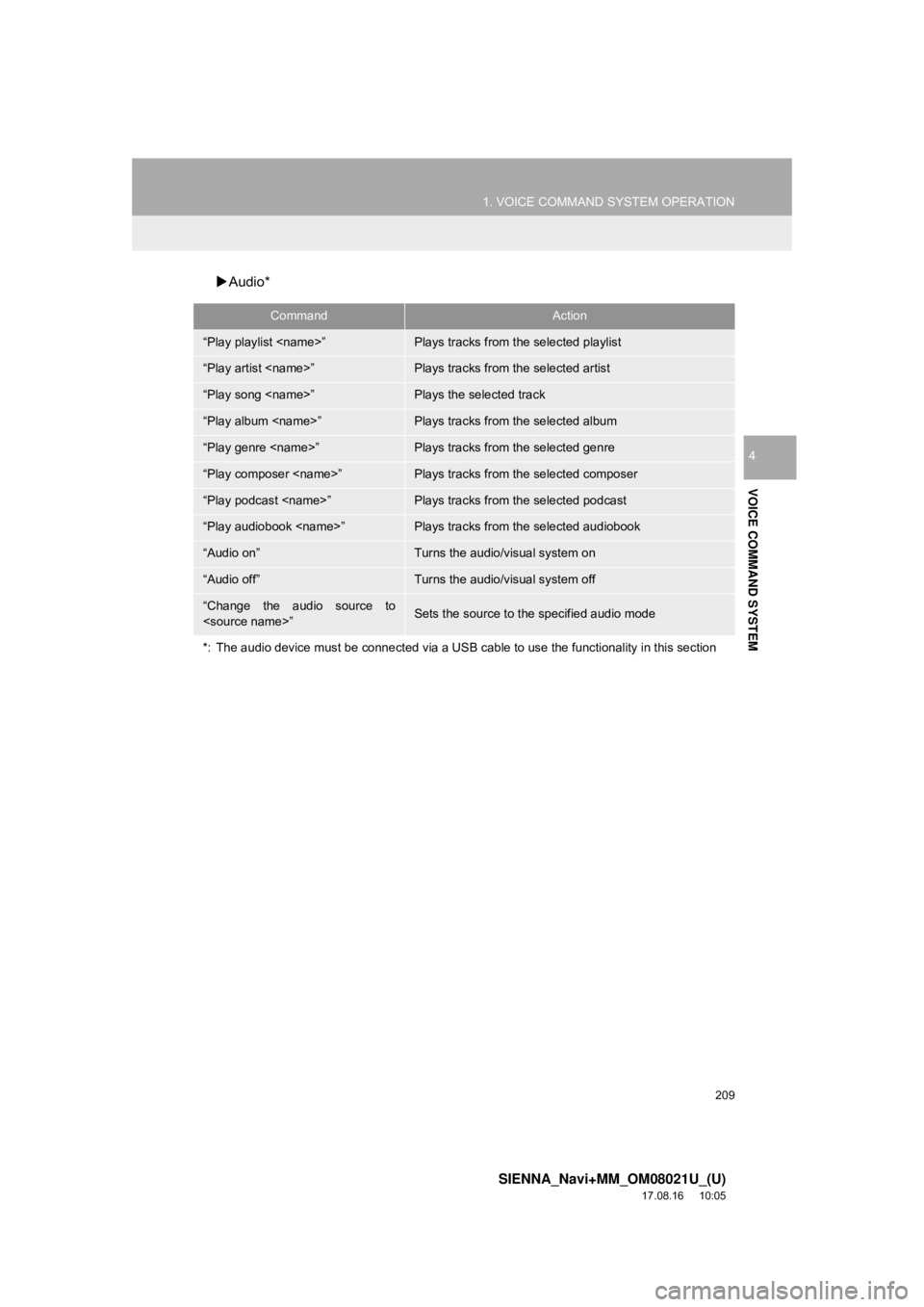 TOYOTA SIENNA 2018  Accessories, Audio & Navigation (in English) 209
1. VOICE COMMAND SYSTEM OPERATION
SIENNA_Navi+MM_OM08021U_(U)
17.08.16     10:05
VOICE COMMAND SYSTEM
4
Audio*
CommandAction
“Play playlist <name>”Plays tracks from the selected playlist
