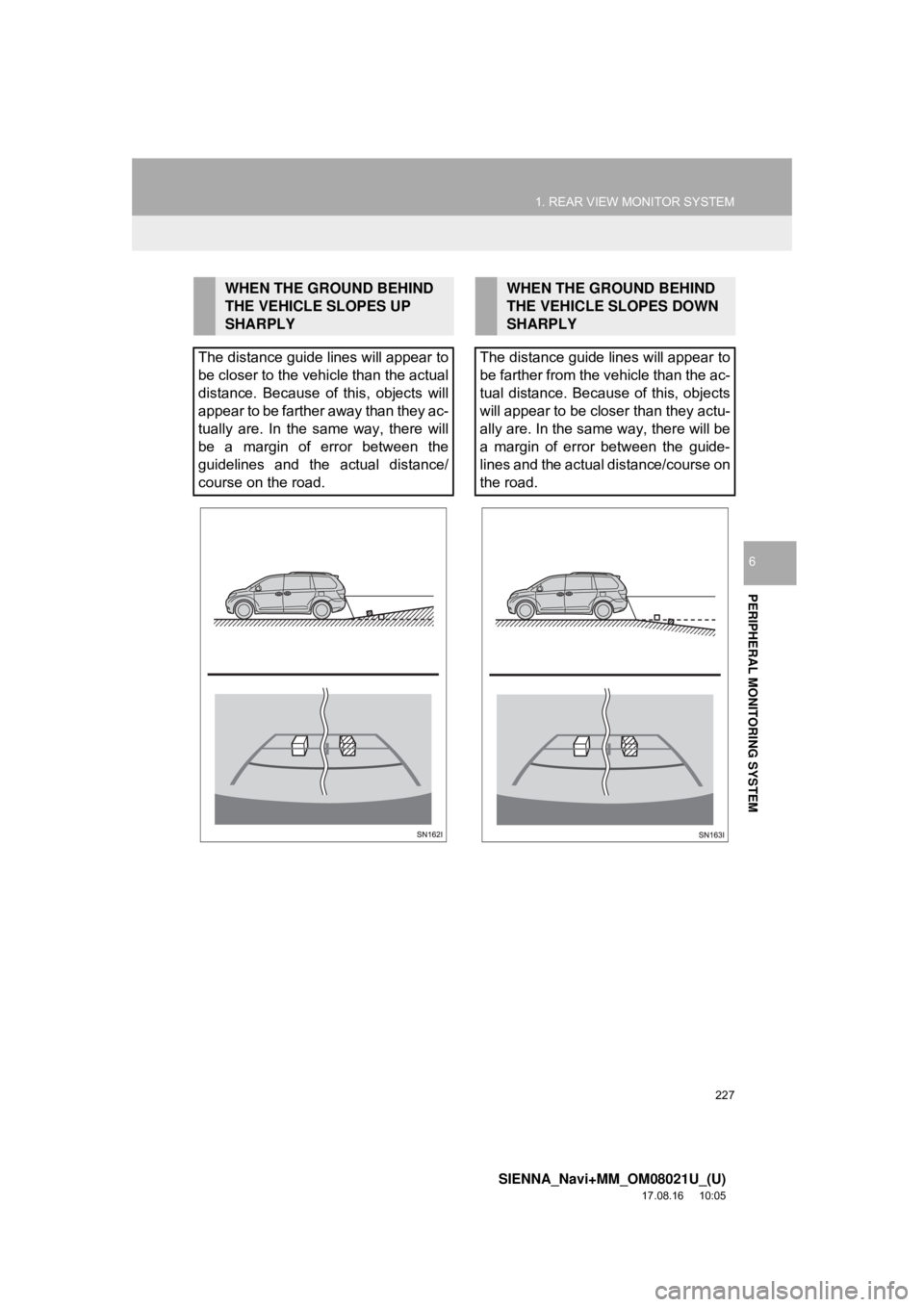 TOYOTA SIENNA 2018  Accessories, Audio & Navigation (in English) 227
1. REAR VIEW MONITOR SYSTEM
SIENNA_Navi+MM_OM08021U_(U)
17.08.16     10:05
PERIPHERAL MONITORING SYSTEM
6
WHEN THE GROUND BEHIND 
THE VEHICLE SLOPES UP 
SHARPLY
The distance guide lines will appea