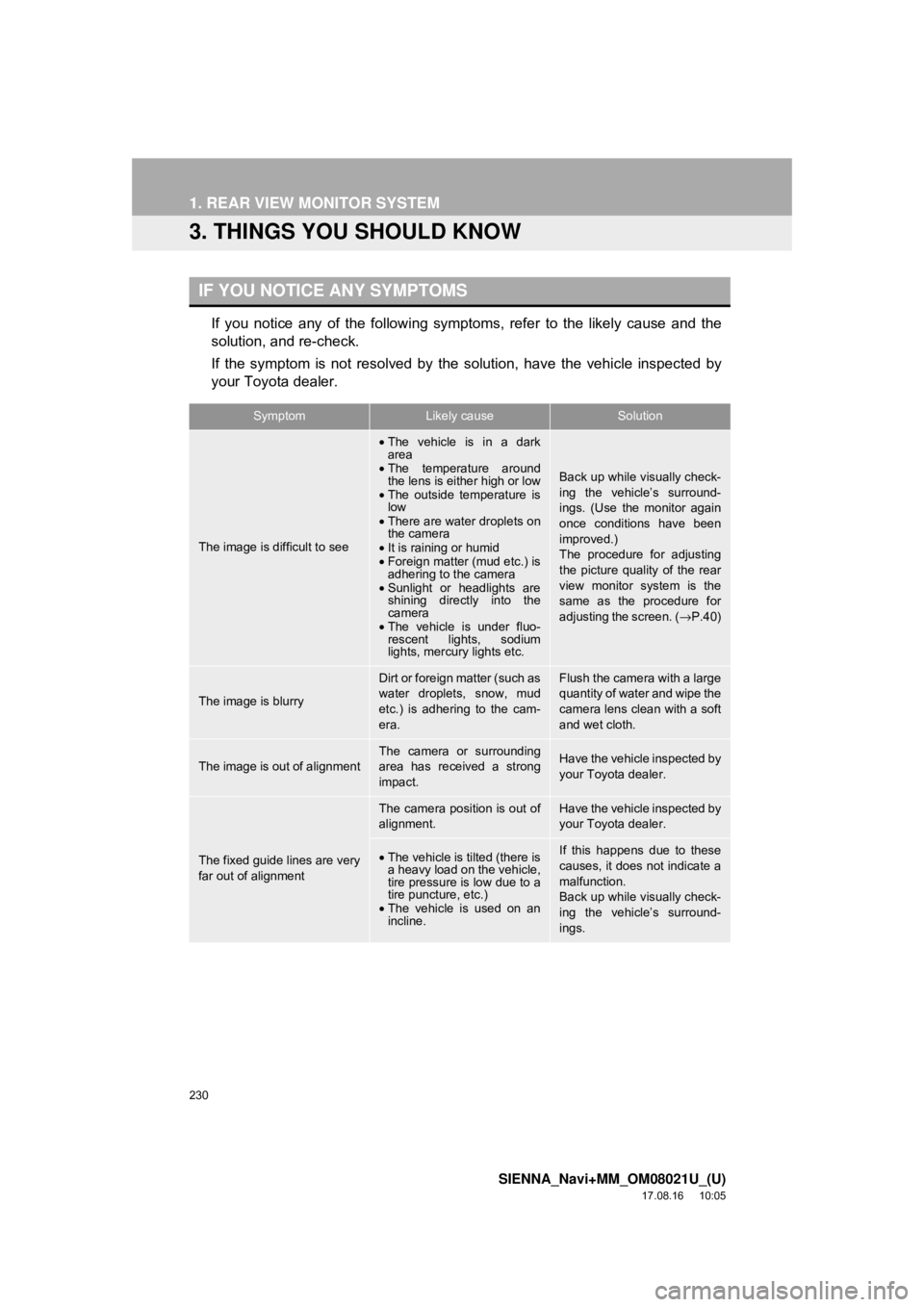 TOYOTA SIENNA 2018  Accessories, Audio & Navigation (in English) 230
1. REAR VIEW MONITOR SYSTEM
SIENNA_Navi+MM_OM08021U_(U)
17.08.16     10:05
3. THINGS YOU SHOULD KNOW
If you notice any of the following symptoms, refer to the likely cause and the
solution, and re
