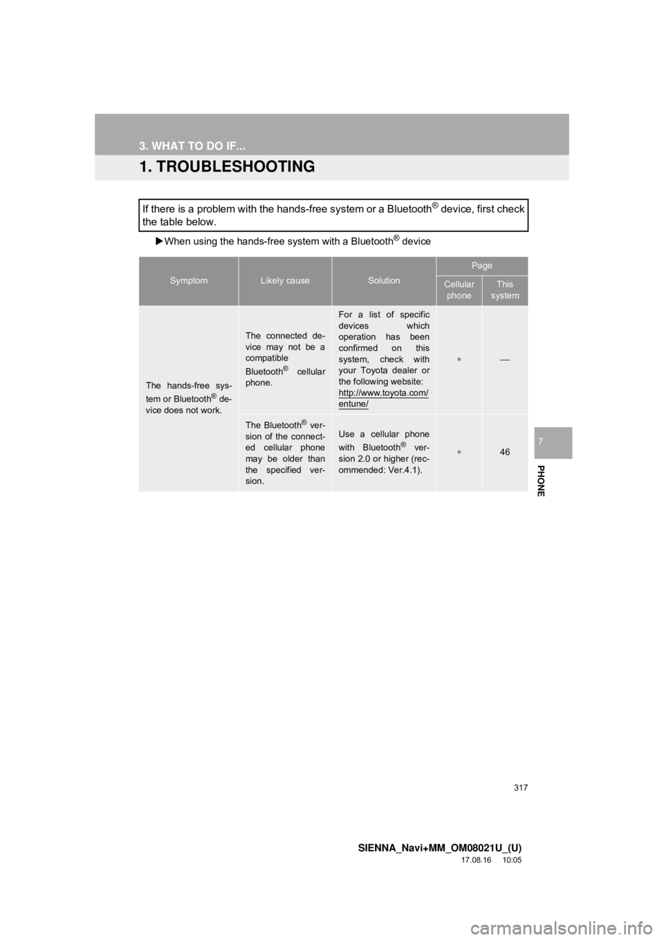 TOYOTA SIENNA 2018  Accessories, Audio & Navigation (in English) 317
SIENNA_Navi+MM_OM08021U_(U)
17.08.16     10:05
PHONE
7
3. WHAT TO DO IF...
1. TROUBLESHOOTING
When using the hands-free system with a Bluetooth® device
If there is a problem with the hands-fre
