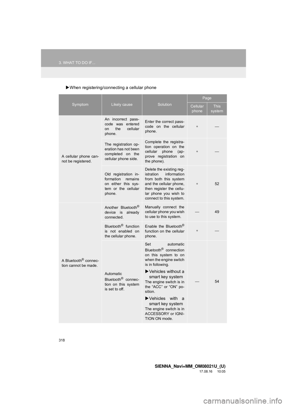 TOYOTA SIENNA 2018 Accessories, Audio & Navigation (in English) 318
3. WHAT TO DO IF...
SIENNA_Navi+MM_OM08021U_(U)
17.08.16 10:05
When registering/connecting a cellular phone
SymptomLikely causeSolution
Page
Cellular
phoneThis
system
A cellular phone can TOYOTA SIENNA 2018 Accessories, Audio & Navigation (in English) 318
3. WHAT TO DO IF...
SIENNA_Navi+MM_OM08021U_(U)
17.08.16 10:05
When registering/connecting a cellular phone
SymptomLikely causeSolution
Page
Cellular
phoneThis
system
A cellular phone can