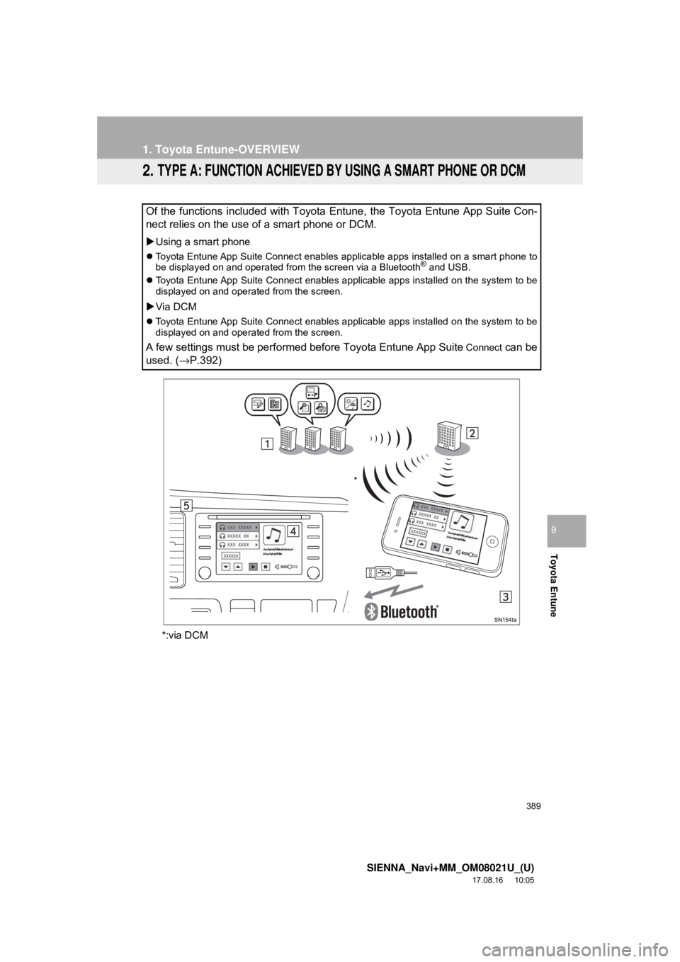 TOYOTA SIENNA 2018  Accessories, Audio & Navigation (in English) 389
1. Toyota Entune-OVERVIEW
SIENNA_Navi+MM_OM08021U_(U)
17.08.16     10:05
Toyota Entune
9
2. TYPE A: FUNCTION ACHIEVED BY USING A SMART PHONE OR DCM
*:via DCM
Of the functions included with Toyota 