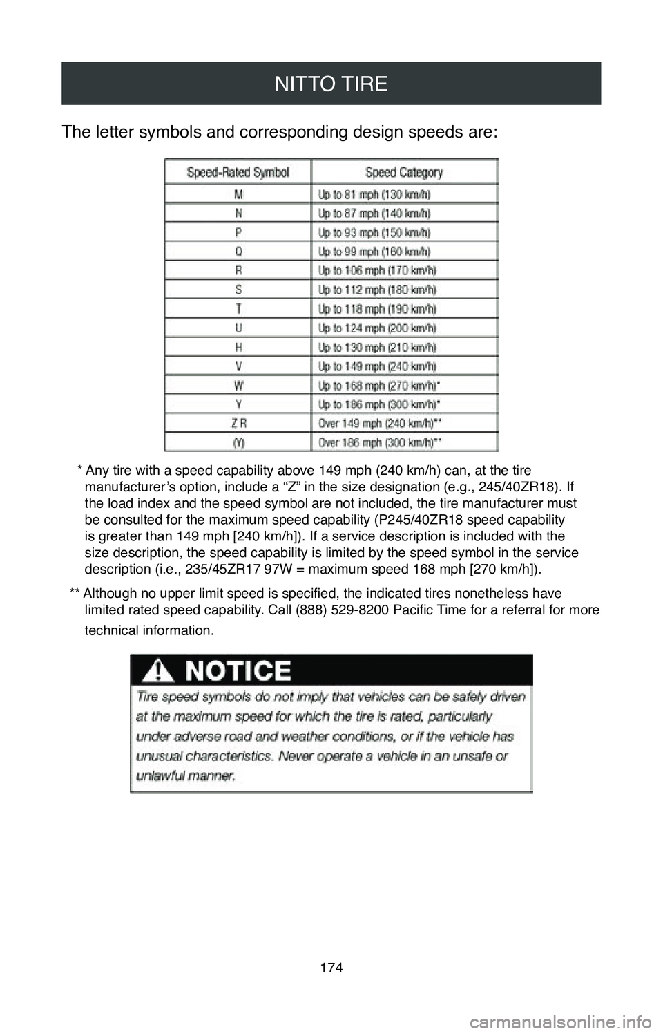 TOYOTA SIENNA 2020  Warranties & Maintenance Guides (in English) NITTO TIRE
174
The letter symbols and corresponding design speeds are:
* Any tire with a speed capability above 149 mph (240 km/h) can, at the tire manufacturer’s option, include a “Z” in the si