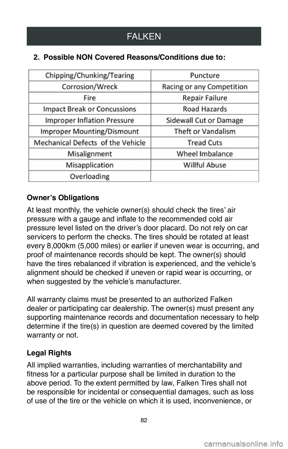 TOYOTA SIENNA 2020  Warranties & Maintenance Guides (in English) FALKEN
82
2. Possible NON Covered Reasons/Conditions due to:
Owner’s Obligations
At least monthly, the vehicle owner(s) should check the tires’ air 
pressure with a gauge and inflate to the recomm