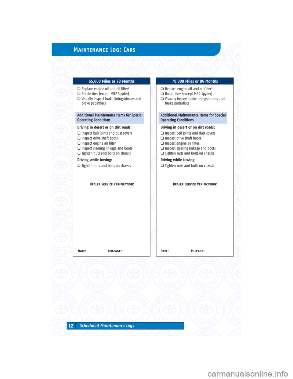TOYOTA SOLARA 2004 Warranties & Maintenance Guides (in English) Maintenance Log: Cars
Scheduled Maintenance Logs12
65,000 Miles or 78 Months
❑Replace engine oil and oil filter1
❑Rotate tires (except MR2 Spyder)
❑Visually inspect brake linings/drums and
brake TOYOTA SOLARA 2004 Warranties & Maintenance Guides (in English) Maintenance Log: Cars
Scheduled Maintenance Logs12
65,000 Miles or 78 Months
❑Replace engine oil and oil filter1
❑Rotate tires (except MR2 Spyder)
❑Visually inspect brake linings/drums and
brake