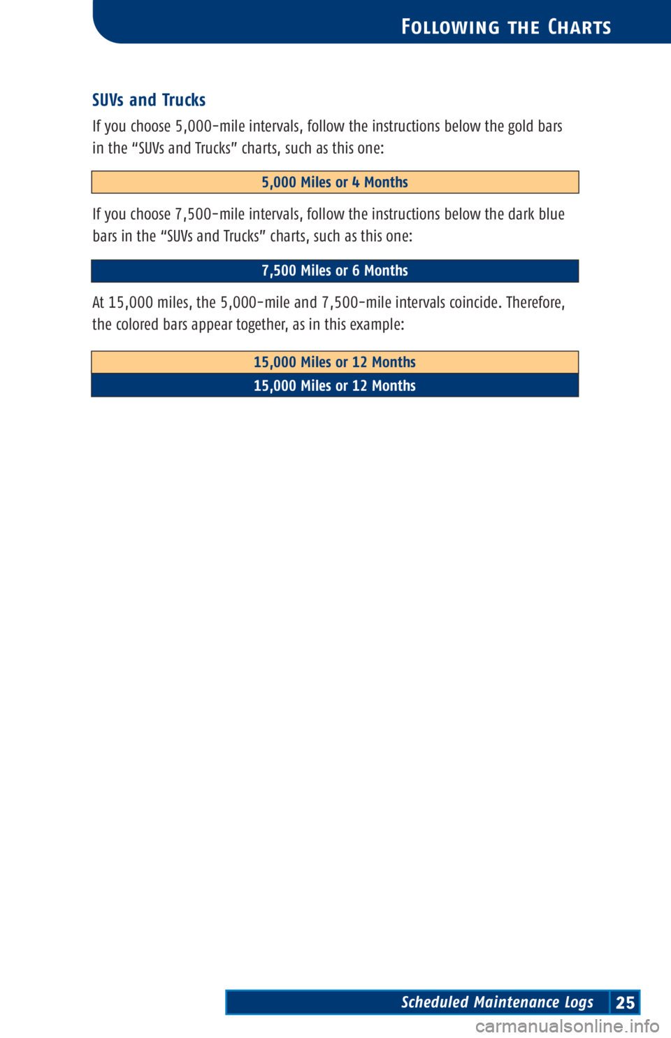 TOYOTA TACOMA 2003  Warranties & Maintenance Guides (in English) Scheduled Maintenance Logs25
Following the Charts
SUVs and Trucks
If you choose 5,000-mile intervals, follow the instructions below the gold bars
in the “SUVs and Trucks” charts, such as this one: