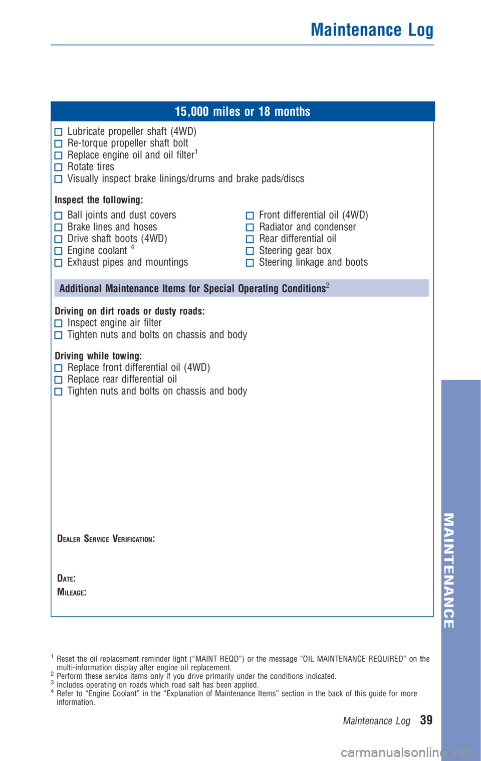 TOYOTA TACOMA 2010 Warranties & Maintenance Guides (in English) 15,000 miles or 18 months
Lubricate propeller shaft (4WD)Re-torque propeller shaft boltReplace engine oil and oil filter1
Rotate tiresVisually inspect brake linings/drums and brake pads/discs
Inspect TOYOTA TACOMA 2010 Warranties & Maintenance Guides (in English) 15,000 miles or 18 months
Lubricate propeller shaft (4WD)Re-torque propeller shaft boltReplace engine oil and oil filter1
Rotate tiresVisually inspect brake linings/drums and brake pads/discs
Inspect