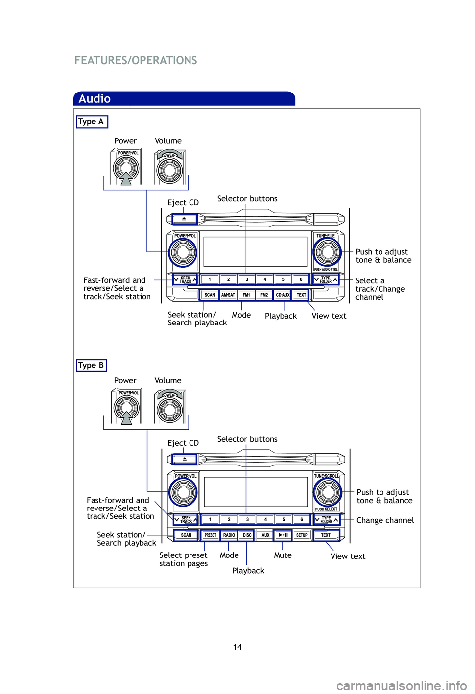 TOYOTA TACOMA 2012  Owners Manual (in English) 14
FEATURES/OPERATIONS
Ty p e B
Audio
Eject CD
Power
Push to adjust
tone & balance
Fast-forward and
reverse/Select a
track/Seek station View text
Mode
Selector buttons
Ty p e
 A
PlaybackSeek station/
