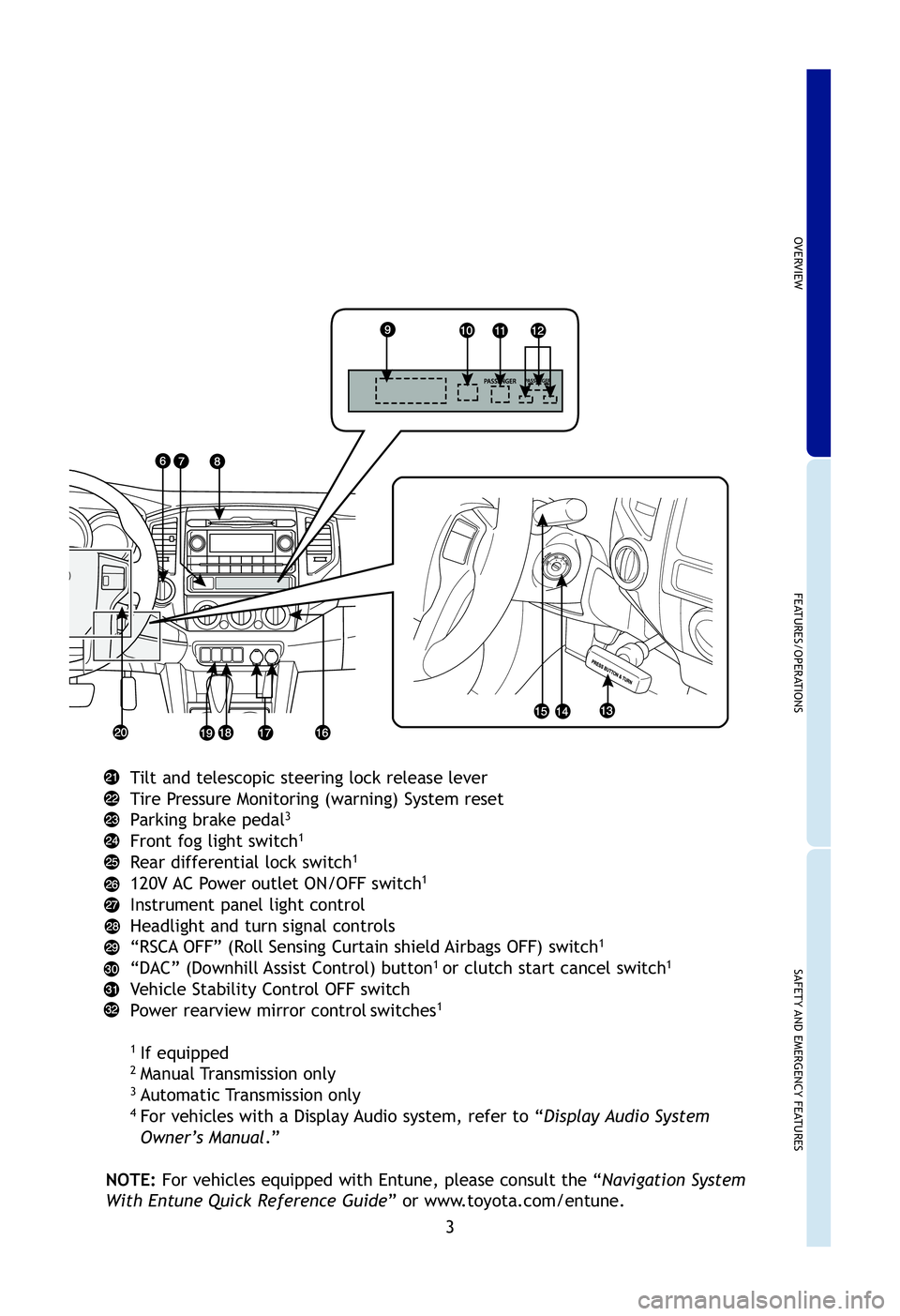 TOYOTA TACOMA 2012  Owners Manual (in English) OVERVIEW
FEATURES/OPERATIONS
SAFETY AND EMERGENCY FEATURES
3
Tilt and telescopic steering lock release lever
Tire Pressure Monitoring (warning) System reset
Parking brake pedal
3
Front fog light switc