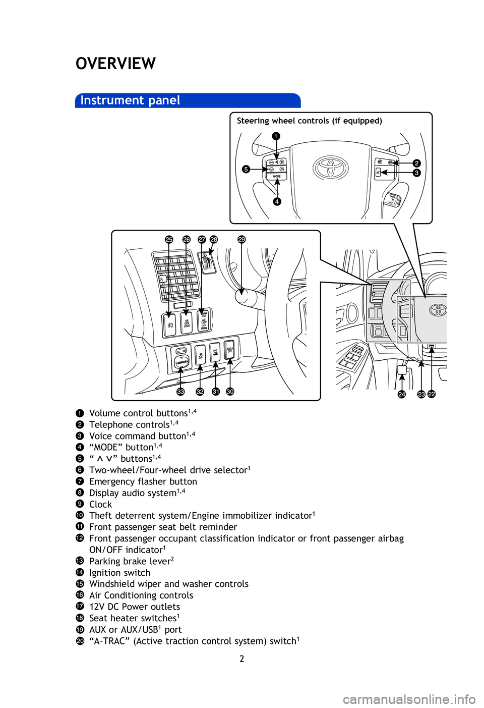 TOYOTA TACOMA 2013  Owners Manual (in English) 2
OVERVIEW
Volume control buttons1,4
Telephone controls1,4
Voice command button1,4
“MODE” button1,4
“      ” buttons1,4
Two-wheel/Four-wheel drive selector1
Emergency flasher button
Display au