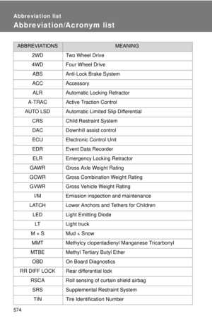 Page 576