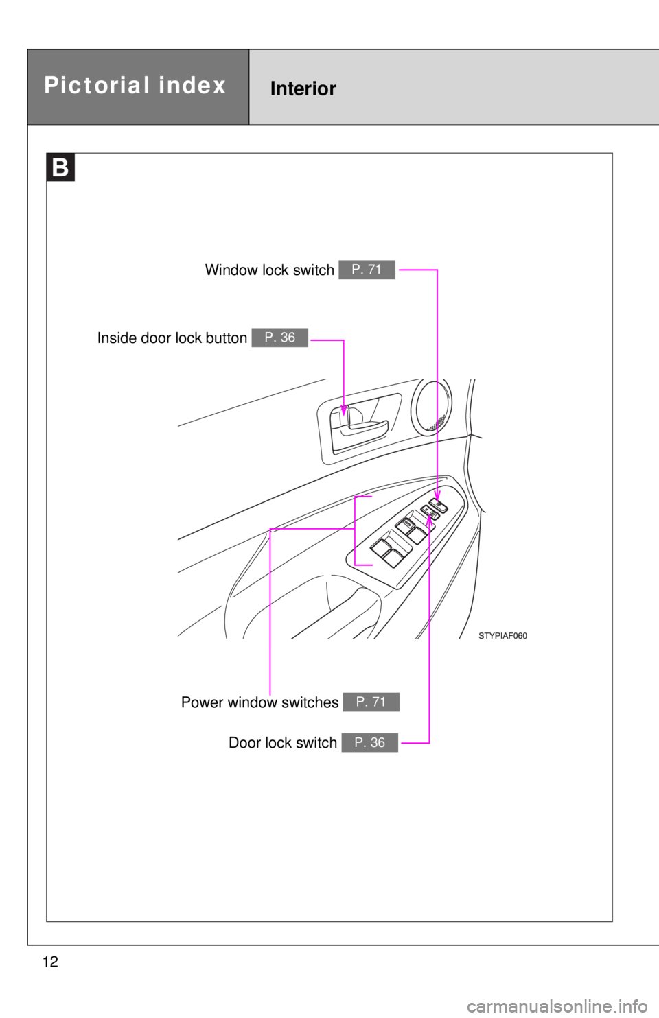 TOYOTA TACOMA 2015  Owners Manual (in English) 12
Pictorial indexInterior
Window lock switch P. 71
Power window switches P. 71
Door lock switch P. 36
Inside door lock button P. 36 