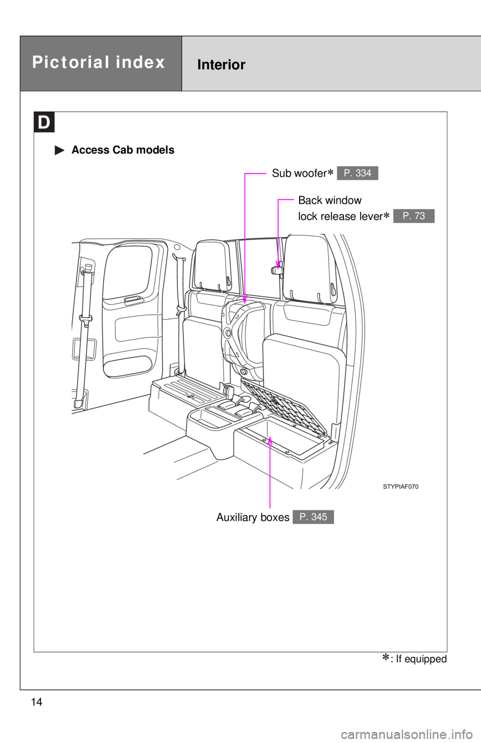 TOYOTA TACOMA 2015  Owners Manual (in English) 14
Auxiliary boxes P. 345
 Access Cab models
Back window 
lock release lever
 P. 73
Sub woofer P. 334
: If equipped
Pictorial indexInterior 