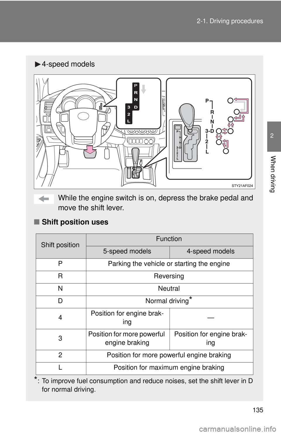 TOYOTA TACOMA 2015  Owners Manual (in English) 135
2-1. Driving procedures
2
When driving
4-speed models
While the engine switch is on, depress the brake pedal and
move the shift lever.
■ Shift position uses
*: To improve fuel consumption and re