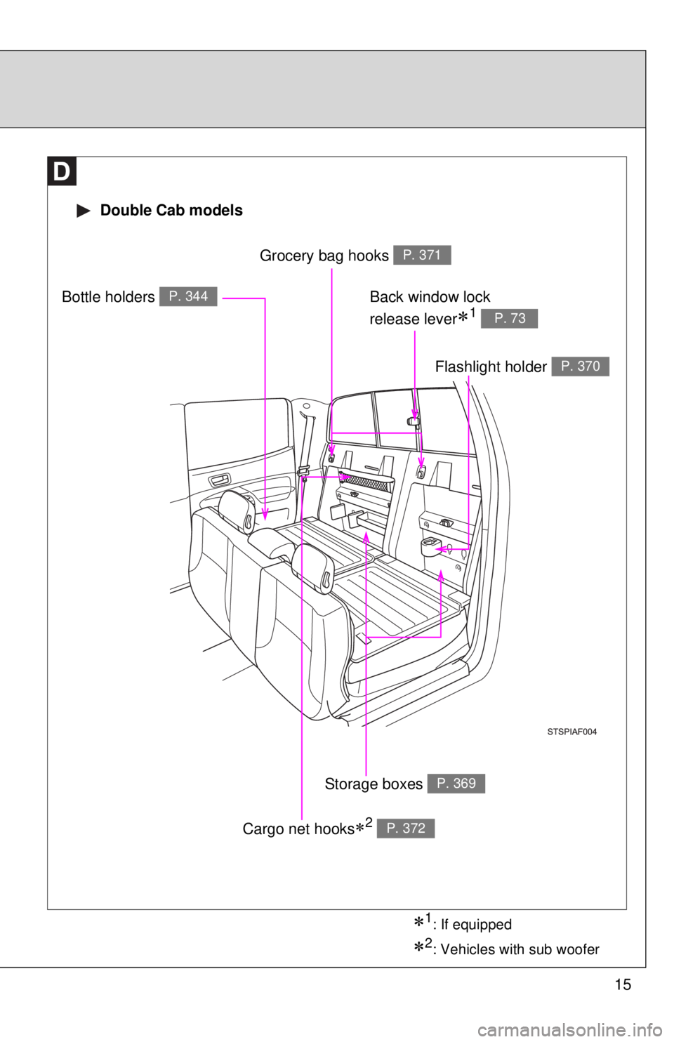 TOYOTA TACOMA 2015  Owners Manual (in English) 15
 Double Cab models
Cargo net hooks2 P. 372
Bottle holders P. 344
Grocery bag hooks P. 371
Back window lock 
release lever
1 P. 73
Flashlight holder P. 370
Storage boxes P. 369
2: Vehicles 