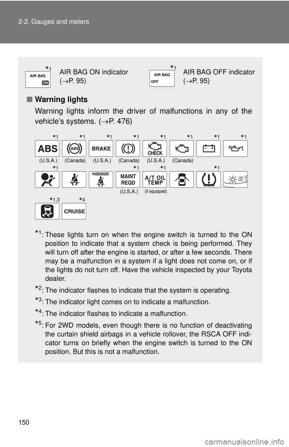TOYOTA TACOMA 2015 Owners Manual (in English) 150 2-2. Gauges and meters
■Warning lights
Warning lights inform the driver of malfunctions in any of the
vehicle’s systems. ( P. 476)
*1: These lights turn on when the engine switch is turned TOYOTA TACOMA 2015 Owners Manual (in English) 150 2-2. Gauges and meters
■Warning lights
Warning lights inform the driver of malfunctions in any of the
vehicle’s systems. ( P. 476)
*1: These lights turn on when the engine switch is turned