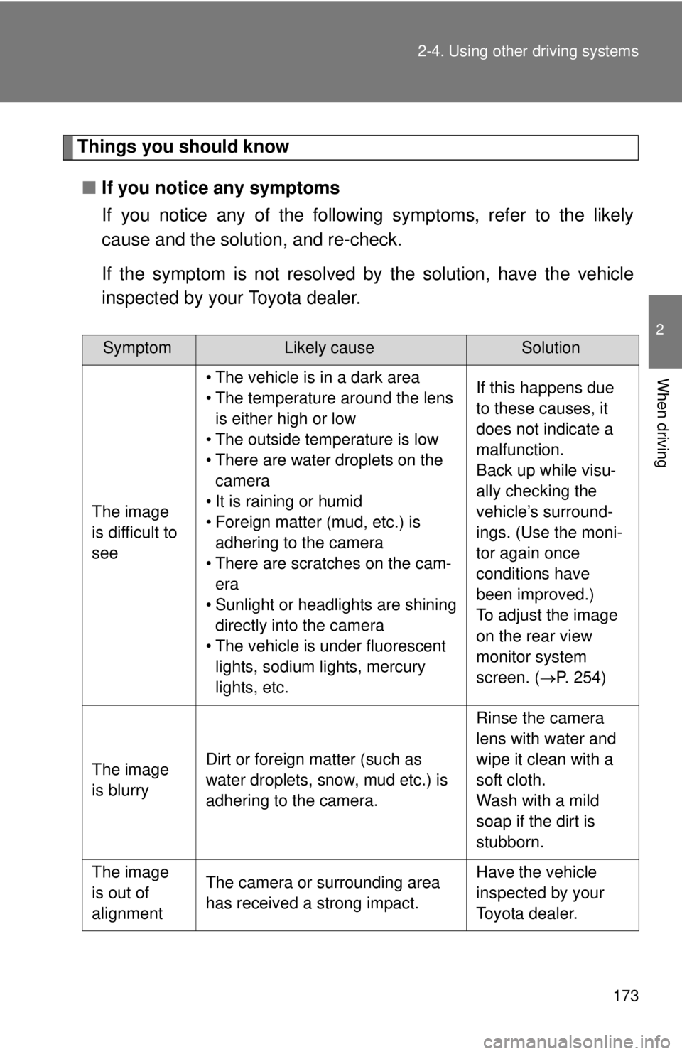 TOYOTA TACOMA 2015 Owners Manual (in English) 173
2-4. Using other
driving systems
2
When driving
Things you should know
■ If you notice any symptoms
If you notice any of the following symptoms, refer to the likely
cause and the solution, and TOYOTA TACOMA 2015 Owners Manual (in English) 173
2-4. Using other
driving systems
2
When driving
Things you should know
■ If you notice any symptoms
If you notice any of the following symptoms, refer to the likely
cause and the solution, and