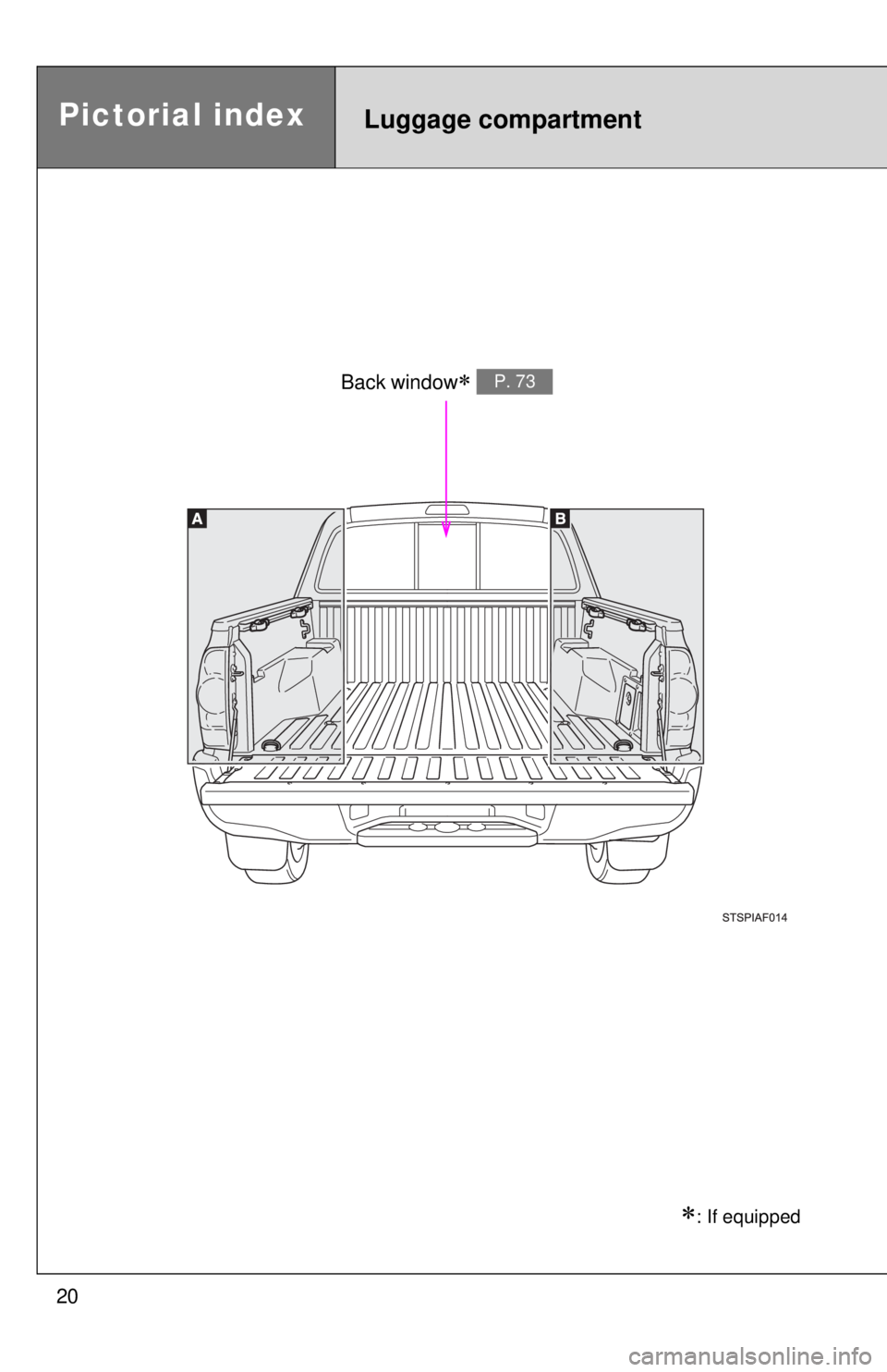 TOYOTA TACOMA 2015  Owners Manual (in English) 20
Pictorial indexLuggage compartment
Back window P. 73
: If equipped 